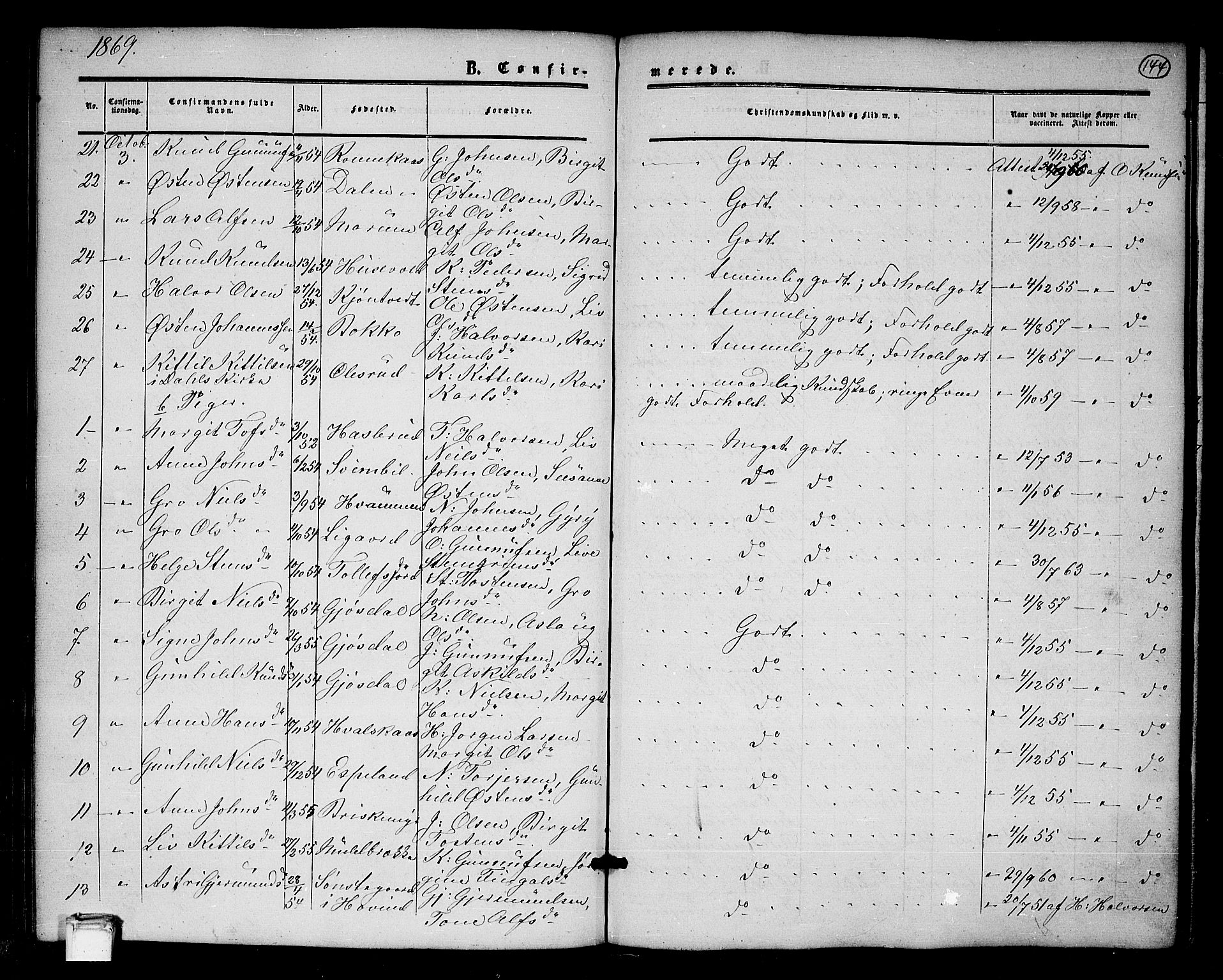 Tinn kirkebøker, AV/SAKO-A-308/G/Ga/L0002: Klokkerbok nr. I 2, 1851-1883, s. 144