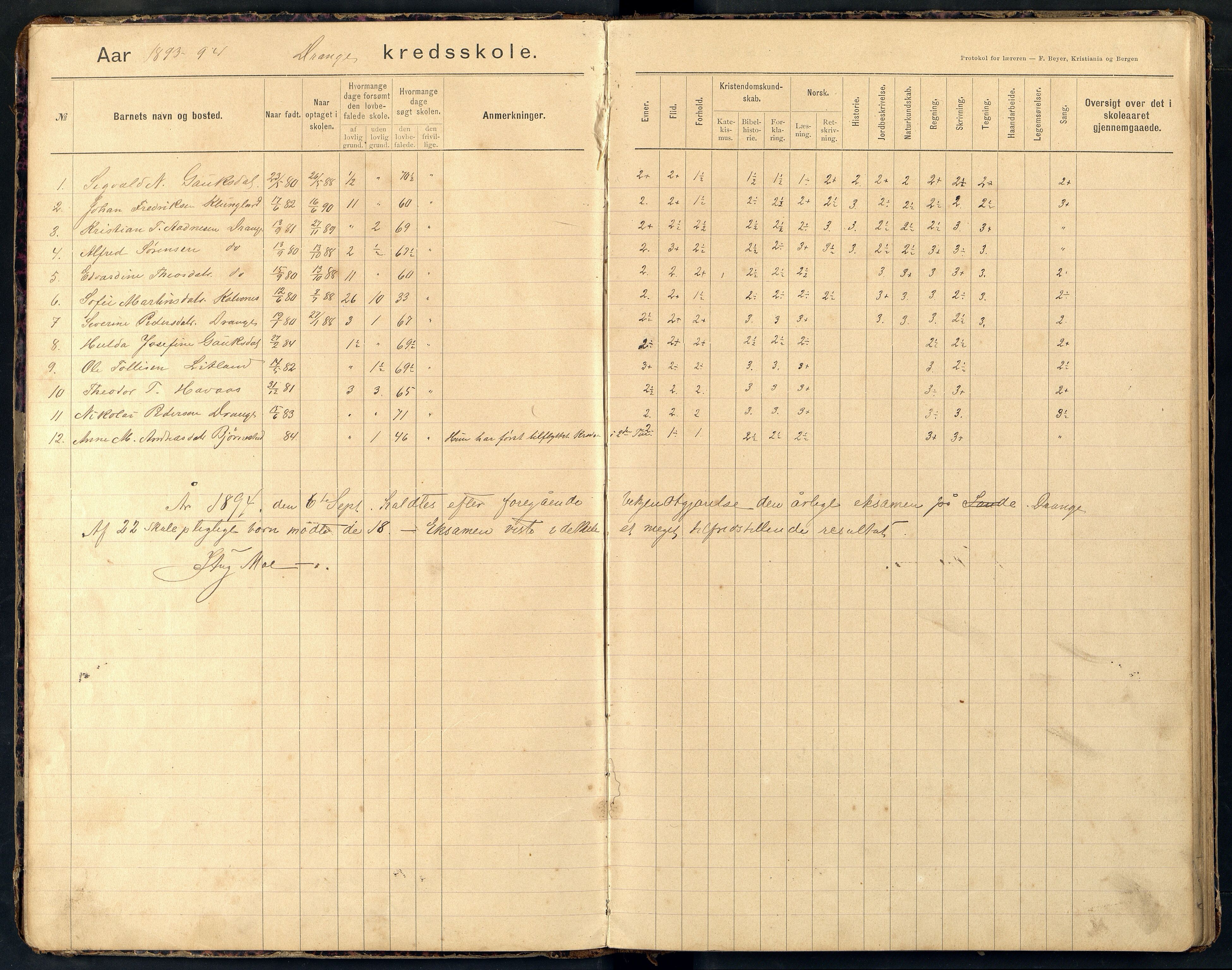 Herad kommune - Drange Skole, ARKSOR/1003HE551/H/L0002: Skoleprotokoll, 1892-1902