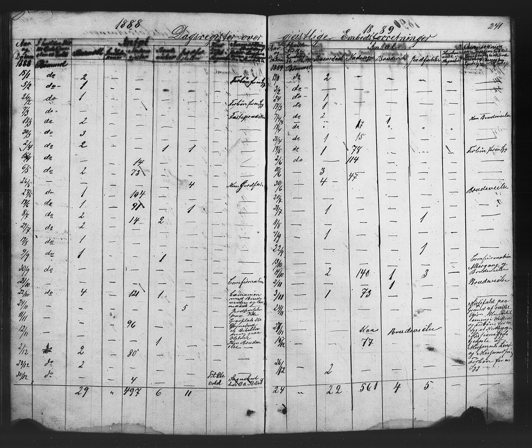 Finnås sokneprestembete, AV/SAB-A-99925/H/Ha/Hab/Habc/L0001: Klokkerbok nr. C 1, 1860-1887, s. 241