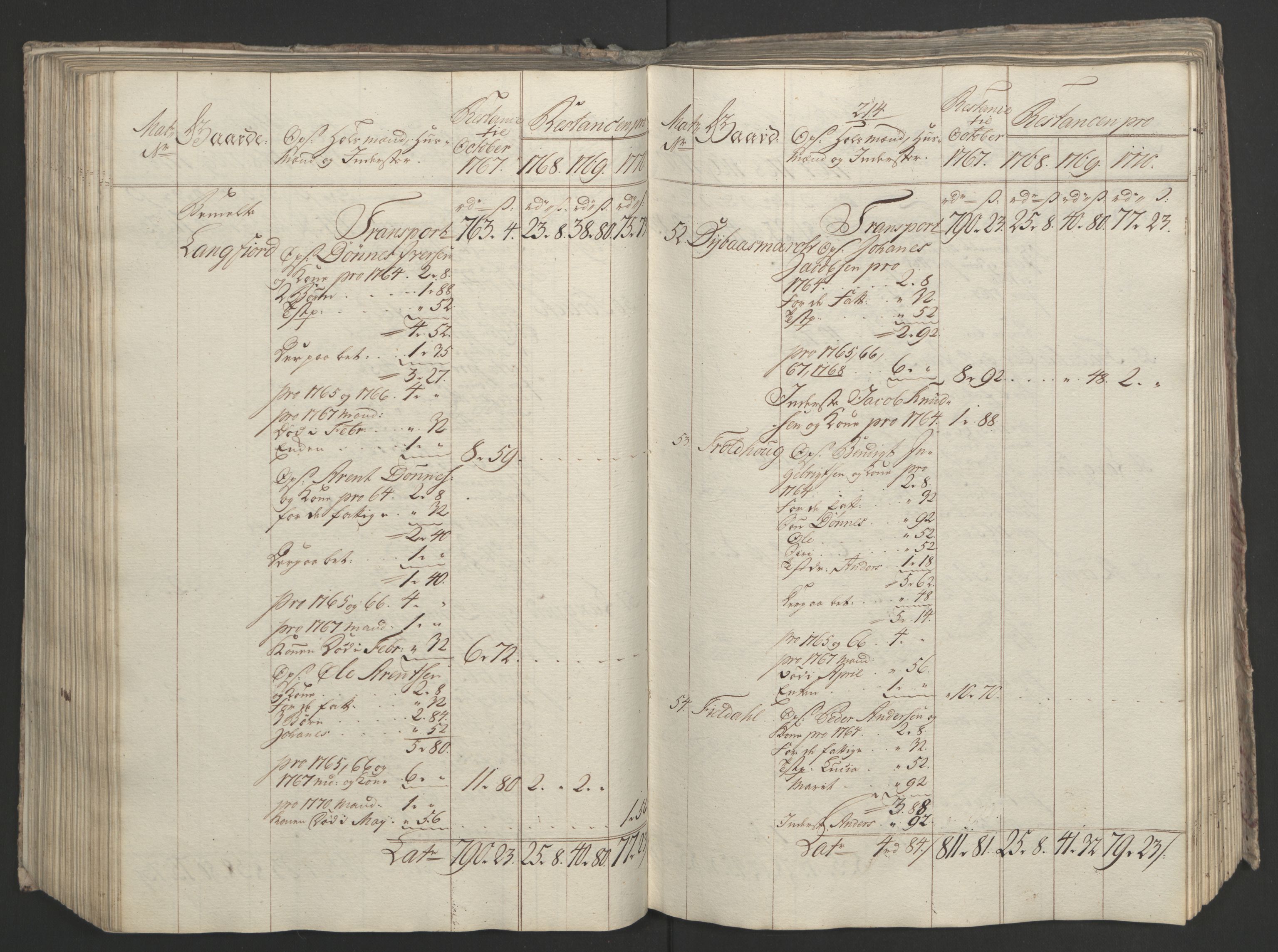 Rentekammeret inntil 1814, Realistisk ordnet avdeling, AV/RA-EA-4070/Ol/L0023: [Gg 10]: Ekstraskatten, 23.09.1762. Helgeland (restanseregister), 1767-1772, s. 474