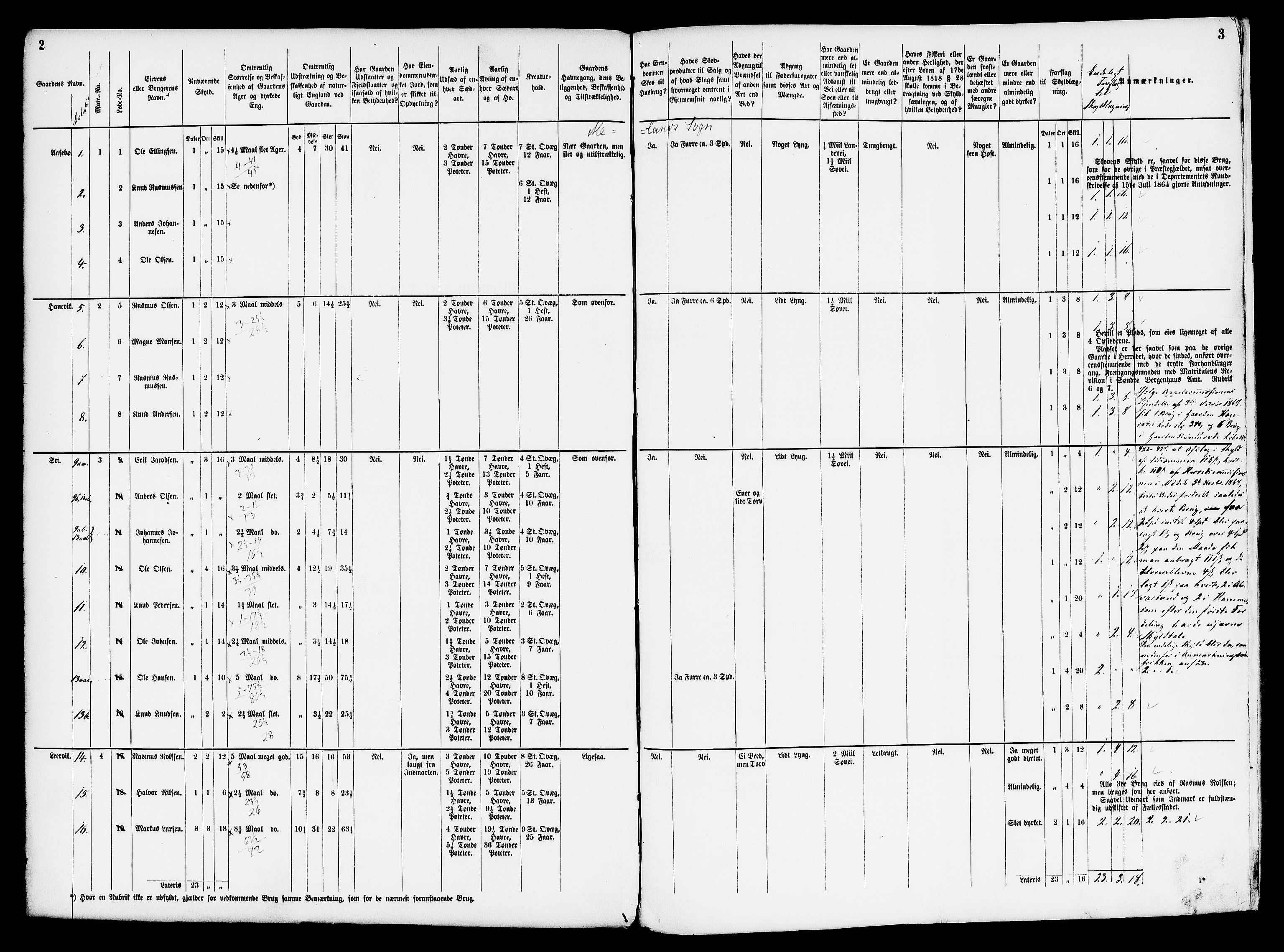 Matrikkelrevisjonen av 1863, AV/RA-S-1530/F/Fe/L0241: Hammer (Åsane), 1863