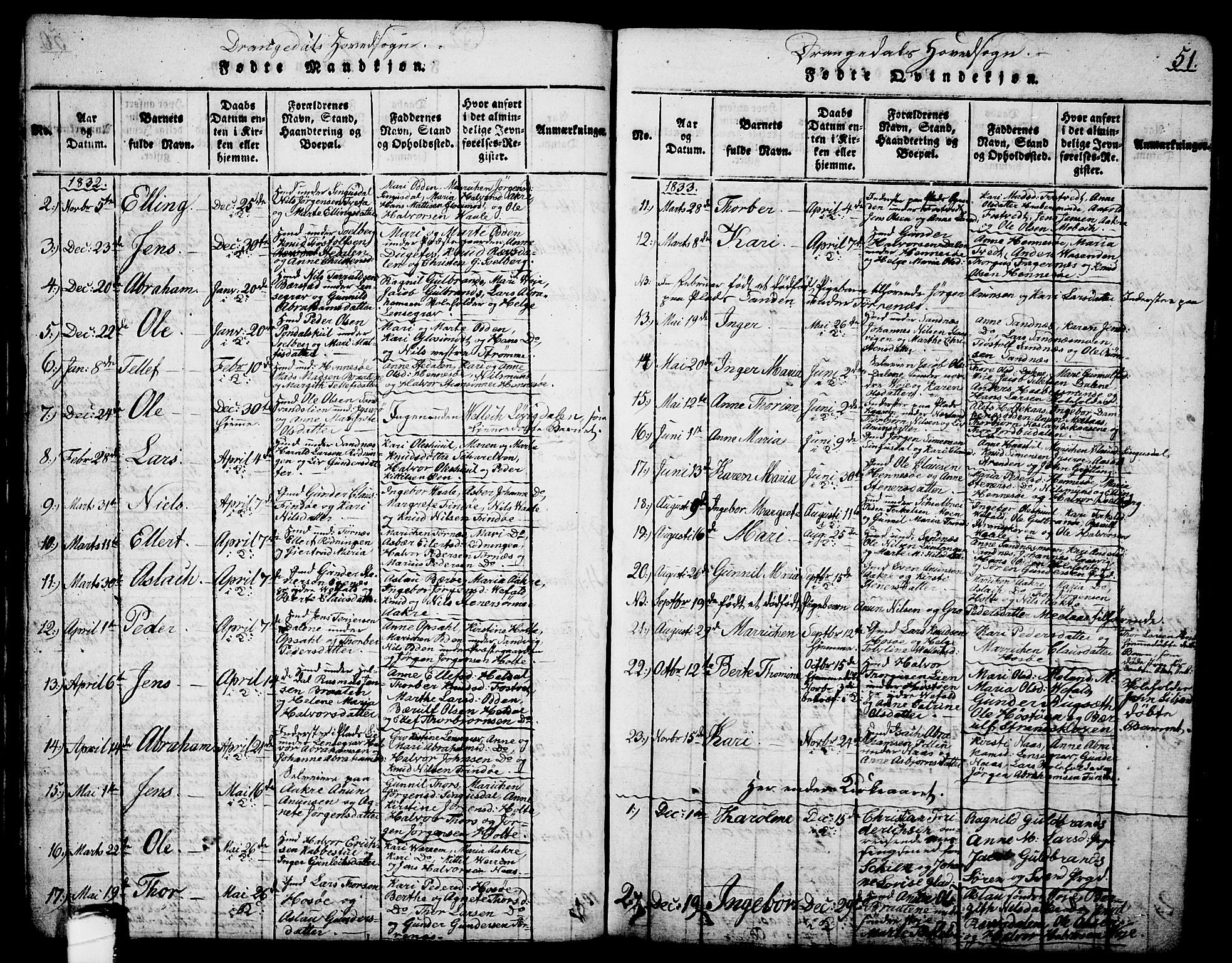 Drangedal kirkebøker, AV/SAKO-A-258/G/Ga/L0001: Klokkerbok nr. I 1 /1, 1814-1856, s. 51