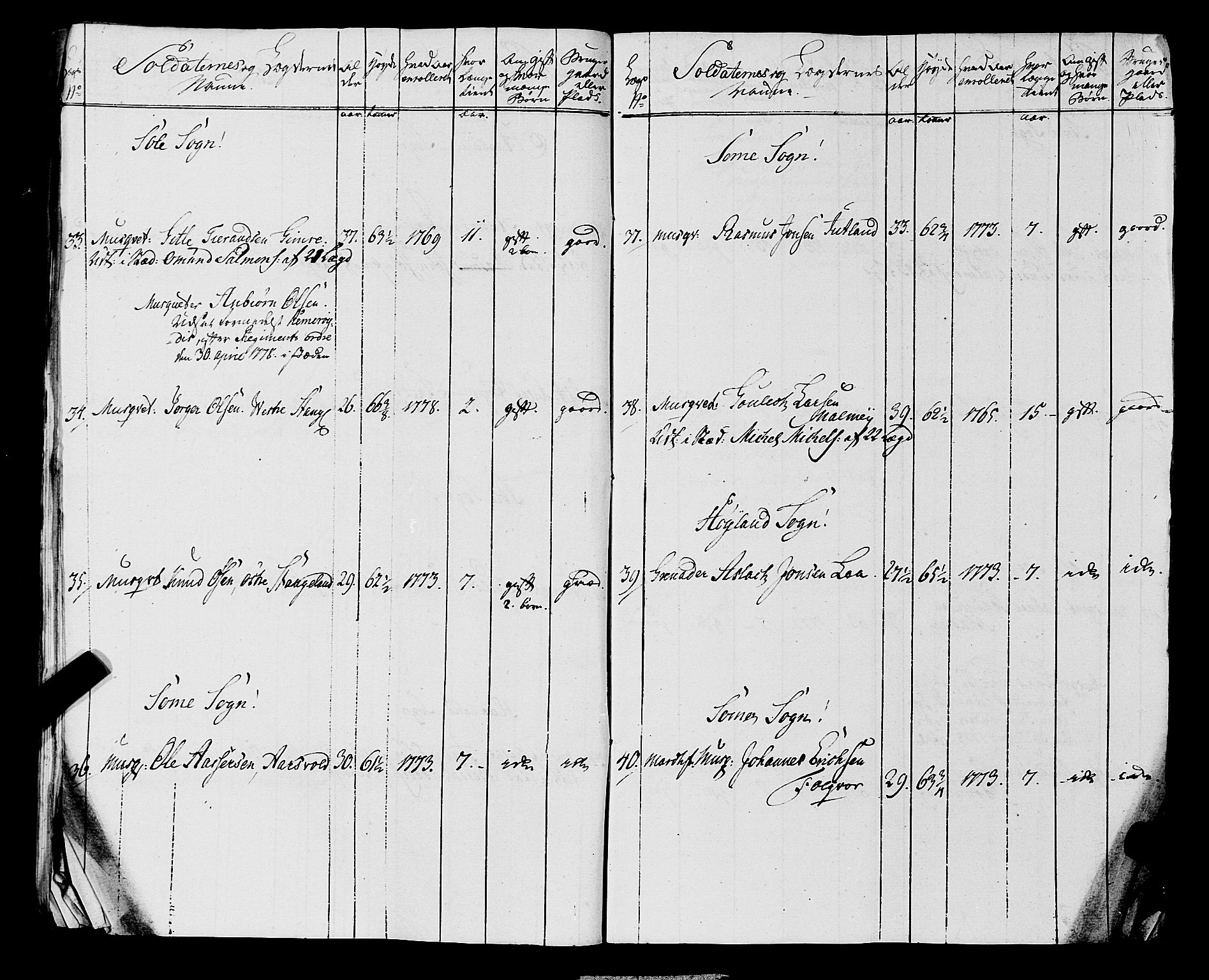 Fylkesmannen i Rogaland, AV/SAST-A-101928/99/3/325/325CA, 1655-1832, s. 5368