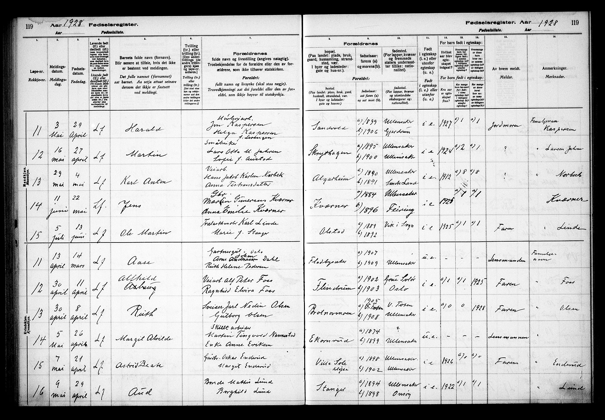 Ullensaker prestekontor Kirkebøker, AV/SAO-A-10236a/J/Ja/L0001: Fødselsregister nr. I 1, 1916-1938, s. 119