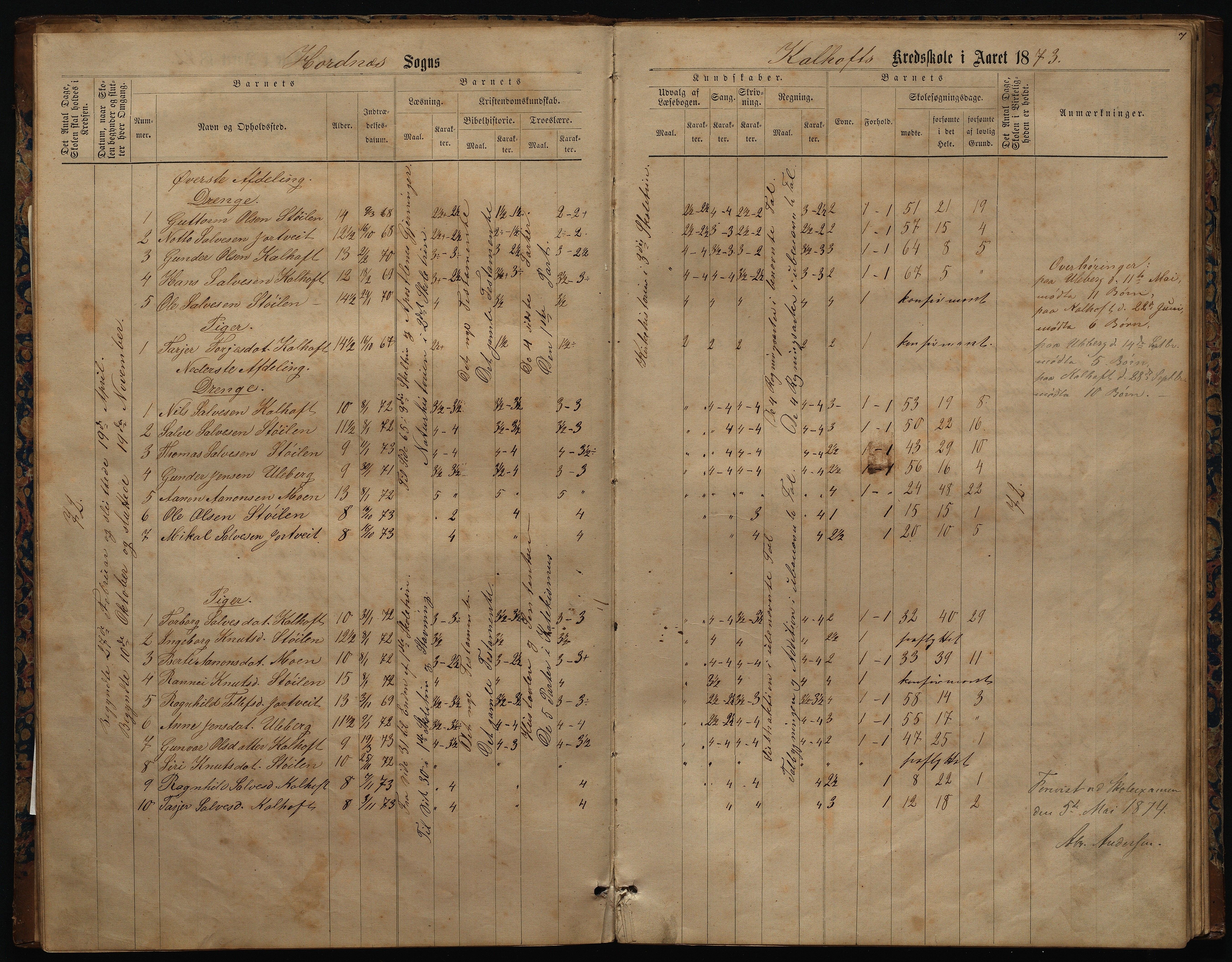 Hornnes kommune, Uleberg, Kallhovd skolekretser, AAKS/KA0936-550d/F1/L0001: Skoleprotokoll. Uleberg og Kallhovd, 1872-1891, s. 7