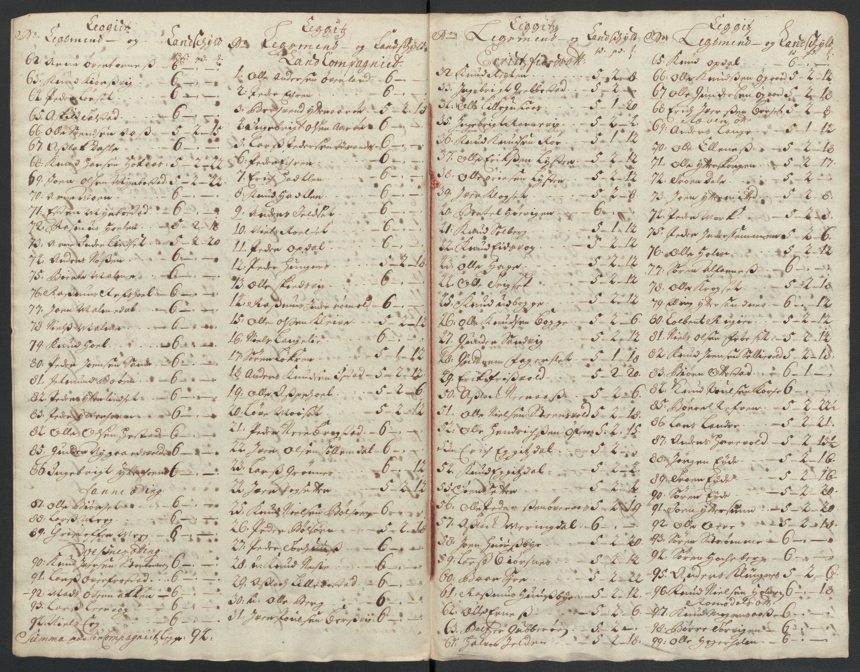 Rentekammeret inntil 1814, Reviderte regnskaper, Fogderegnskap, RA/EA-4092/R55/L3655: Fogderegnskap Romsdal, 1701-1702, s. 263