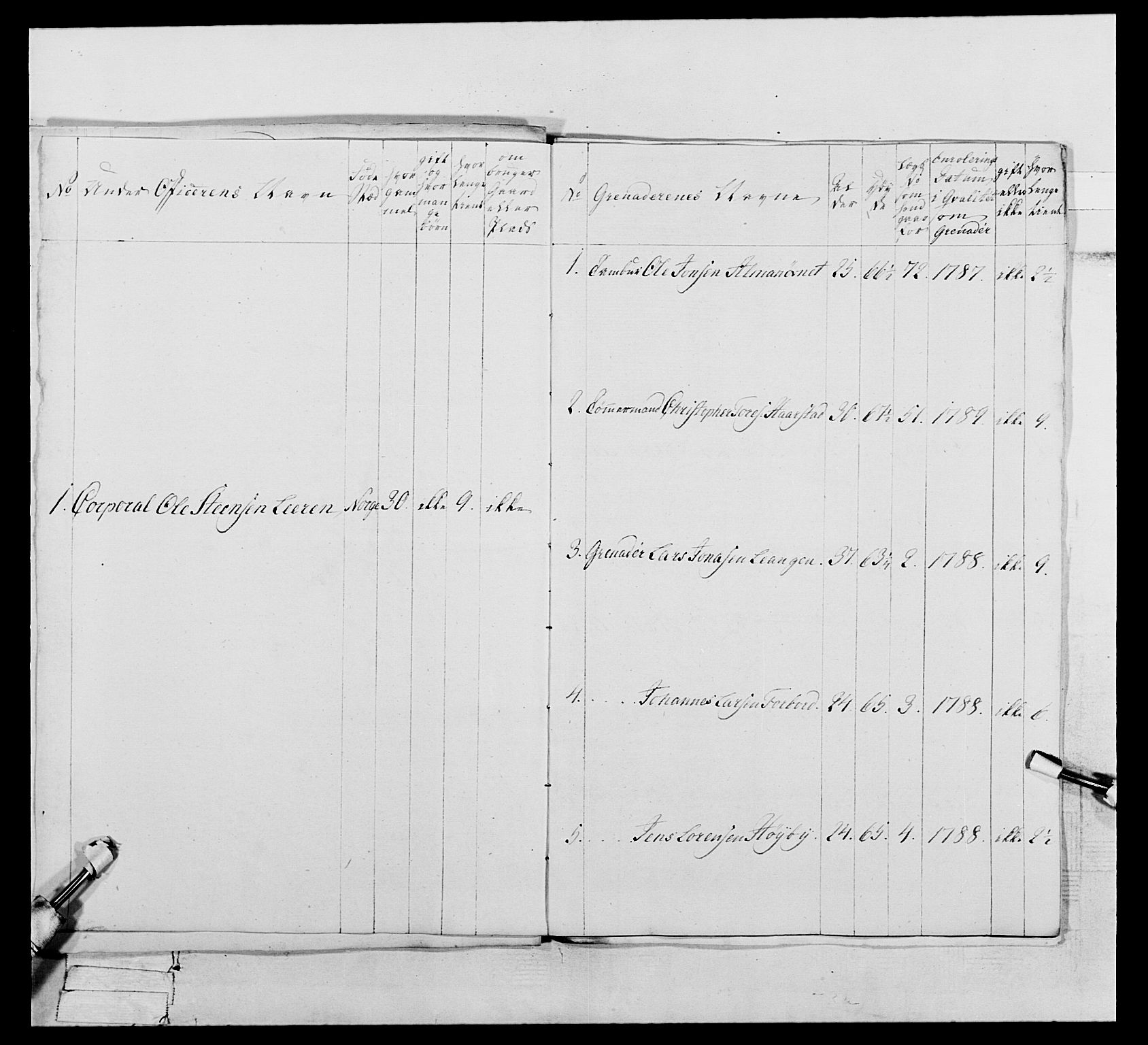 Generalitets- og kommissariatskollegiet, Det kongelige norske kommissariatskollegium, RA/EA-5420/E/Eh/L0075a: 1. Trondheimske nasjonale infanteriregiment, 1789-1811, s. 57