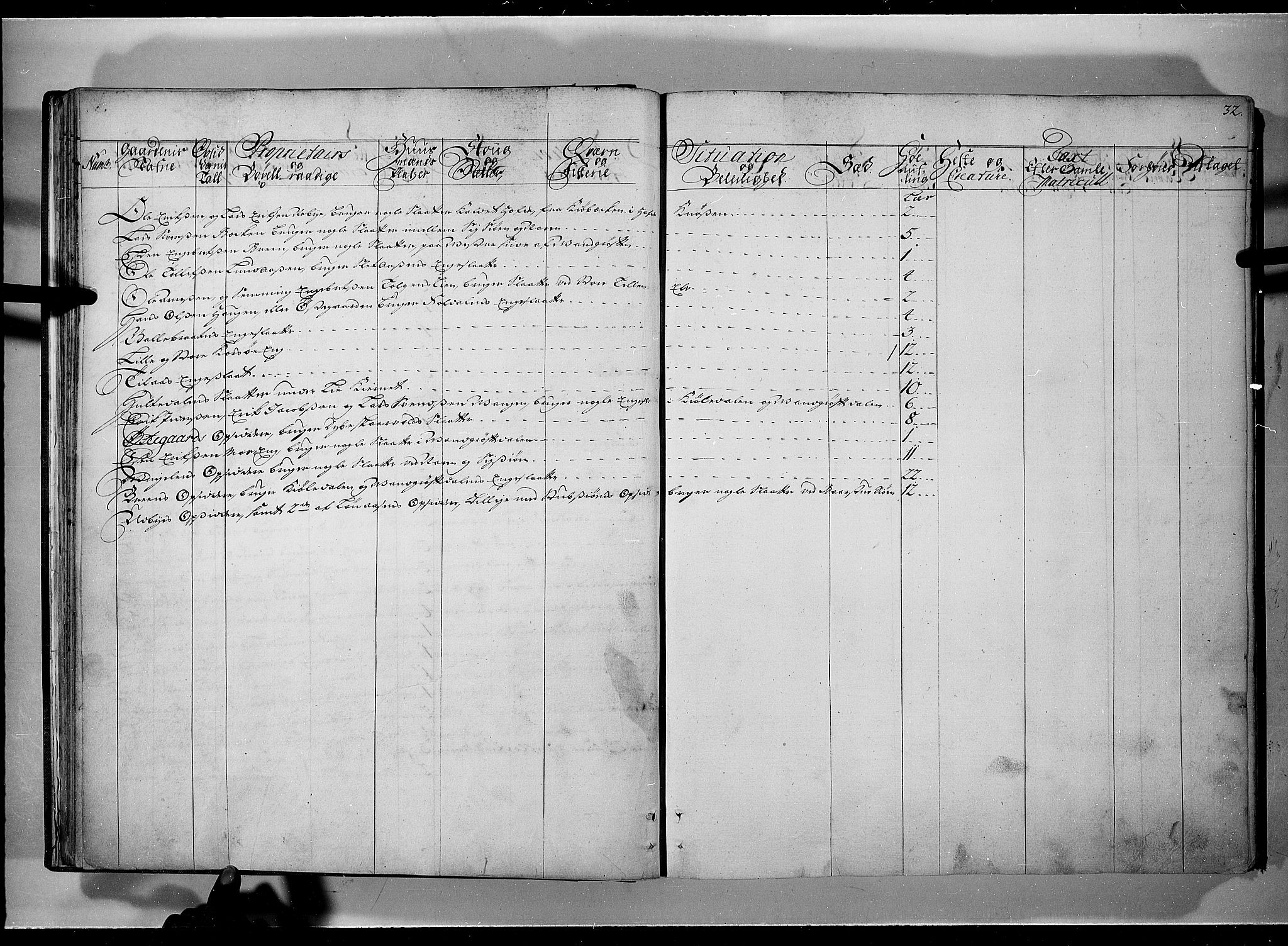 Rentekammeret inntil 1814, Realistisk ordnet avdeling, AV/RA-EA-4070/N/Nb/Nbf/L0101: Solør, Østerdalen og Odal eksaminasjonsprotokoll, 1723, s. 31b-32a