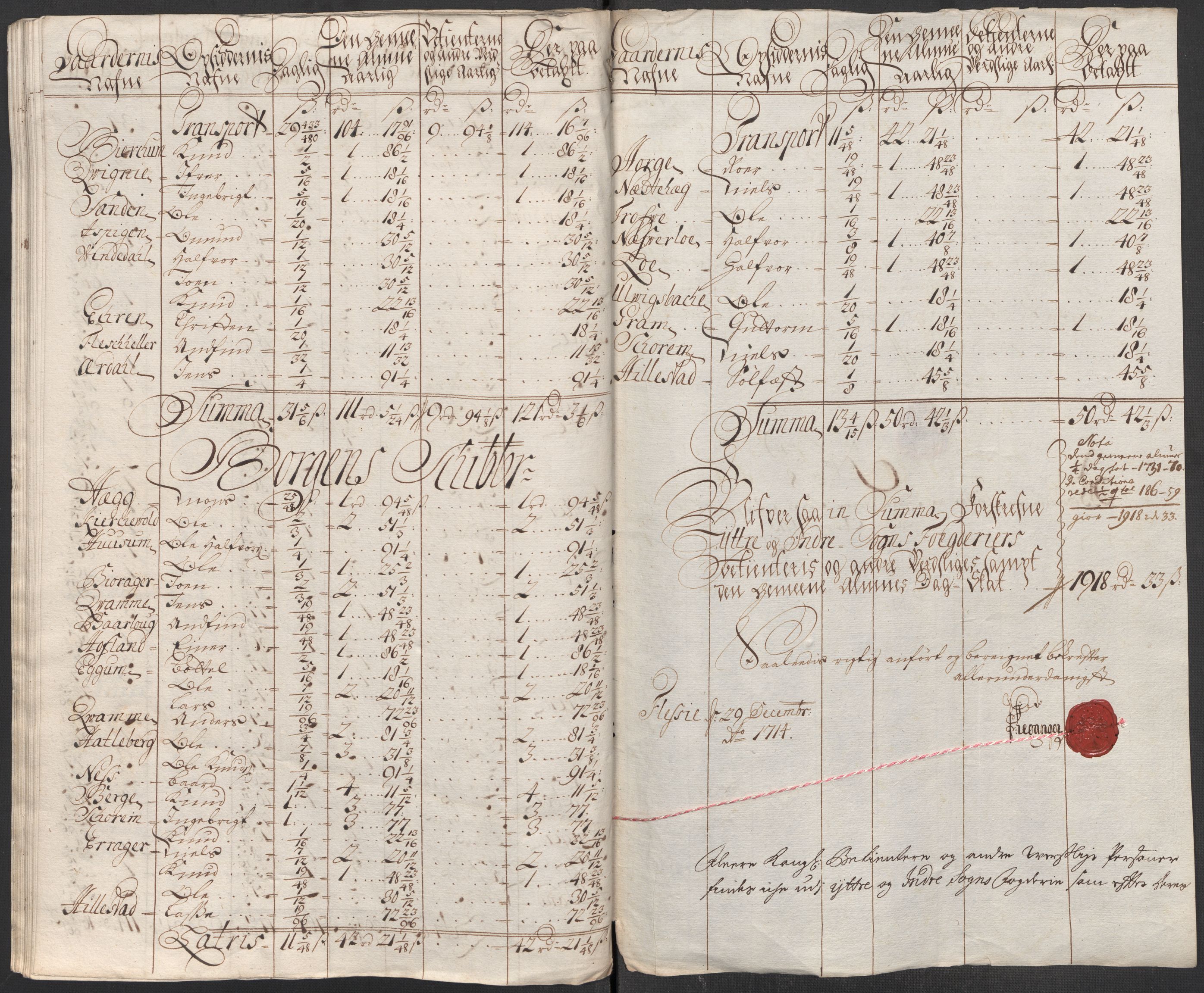 Rentekammeret inntil 1814, Reviderte regnskaper, Fogderegnskap, RA/EA-4092/R52/L3319: Fogderegnskap Sogn, 1713-1714, s. 220