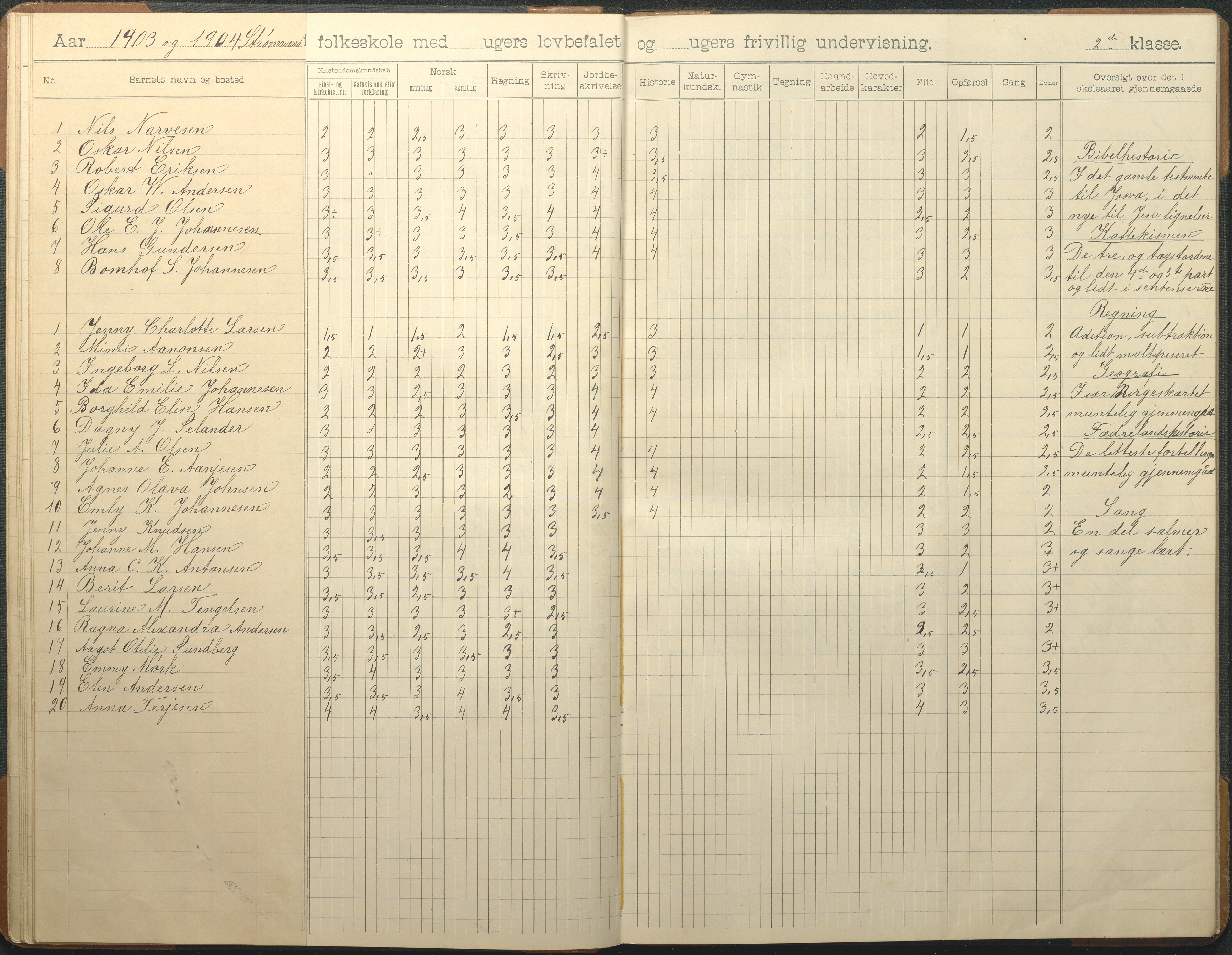 Øyestad kommune frem til 1979, AAKS/KA0920-PK/06/06G/L0010: Skoleprotokoll, 1902-1910