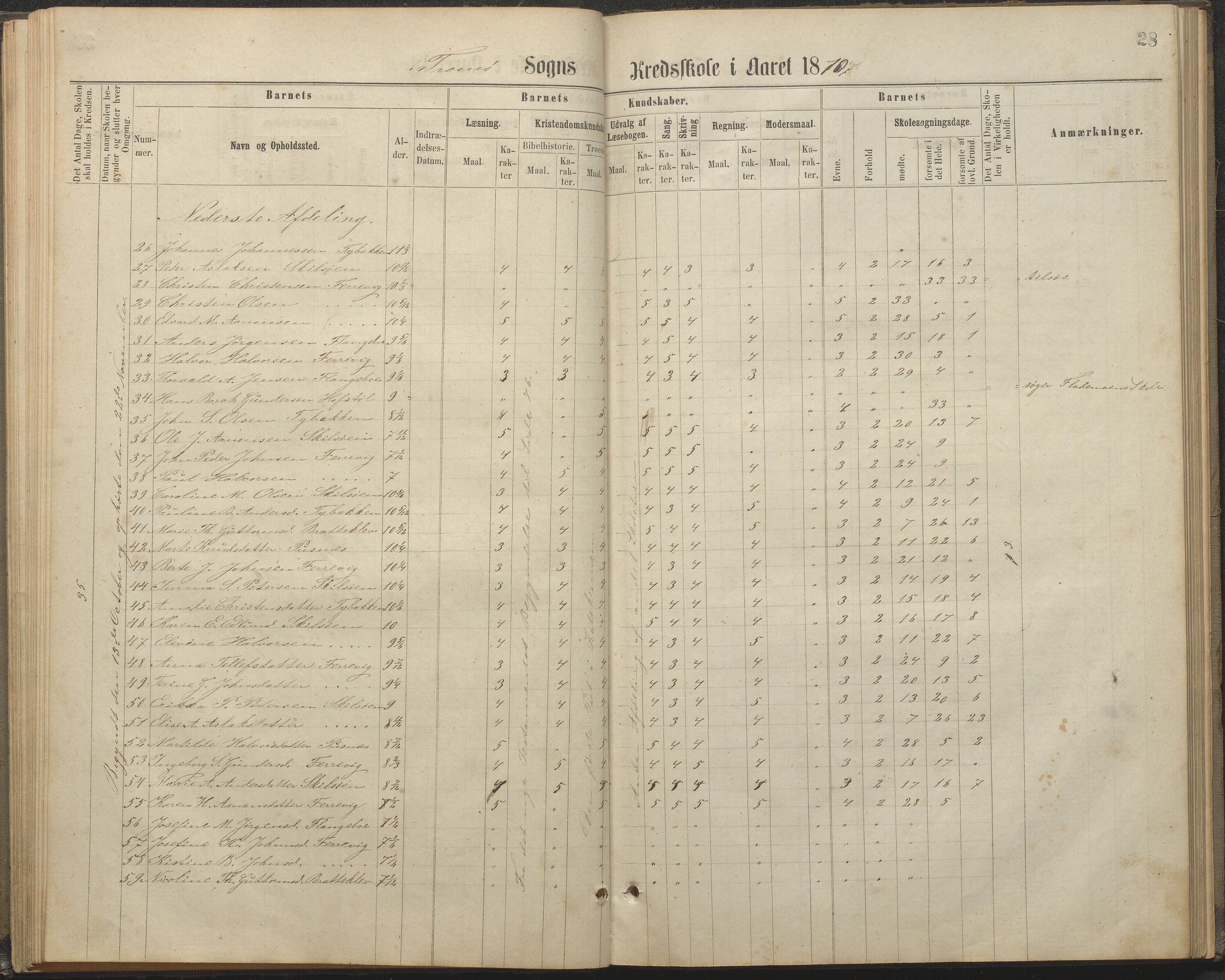 Tromøy kommune frem til 1971, AAKS/KA0921-PK/04/L0032: Færvik (Roligheden) - Karakterprotokoll, 1864-1889, s. 28