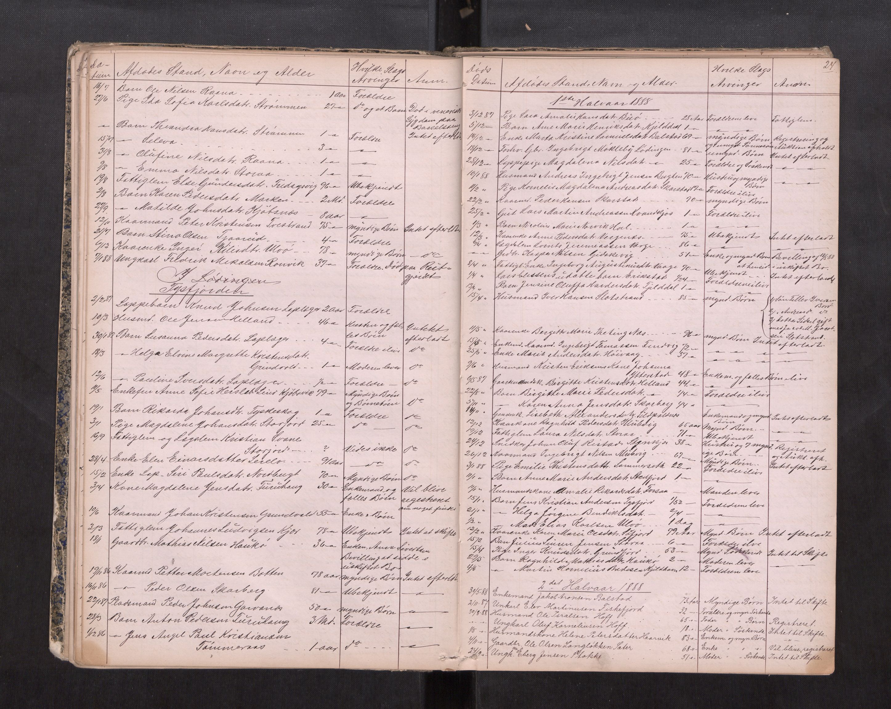 Salten sorenskriveri, AV/SAT-A-4578/1/3/3L/L0002: Dødsfallprotokoll, 1878-1888, s. 24