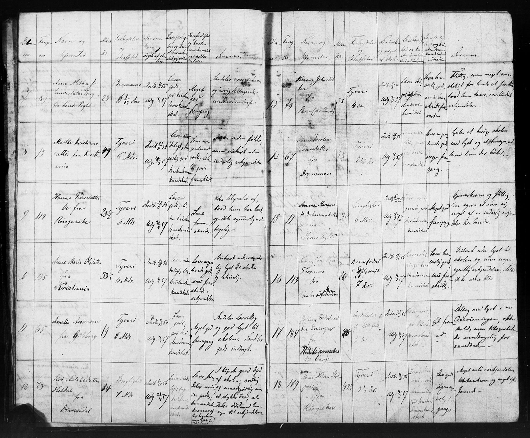 Kristiania tukthusprest Kirkebøker, AV/SAO-A-10881/O/Oa/L0002: Sjeleregister over kvinnelige fanger ved ukeskolen, 1857-1870