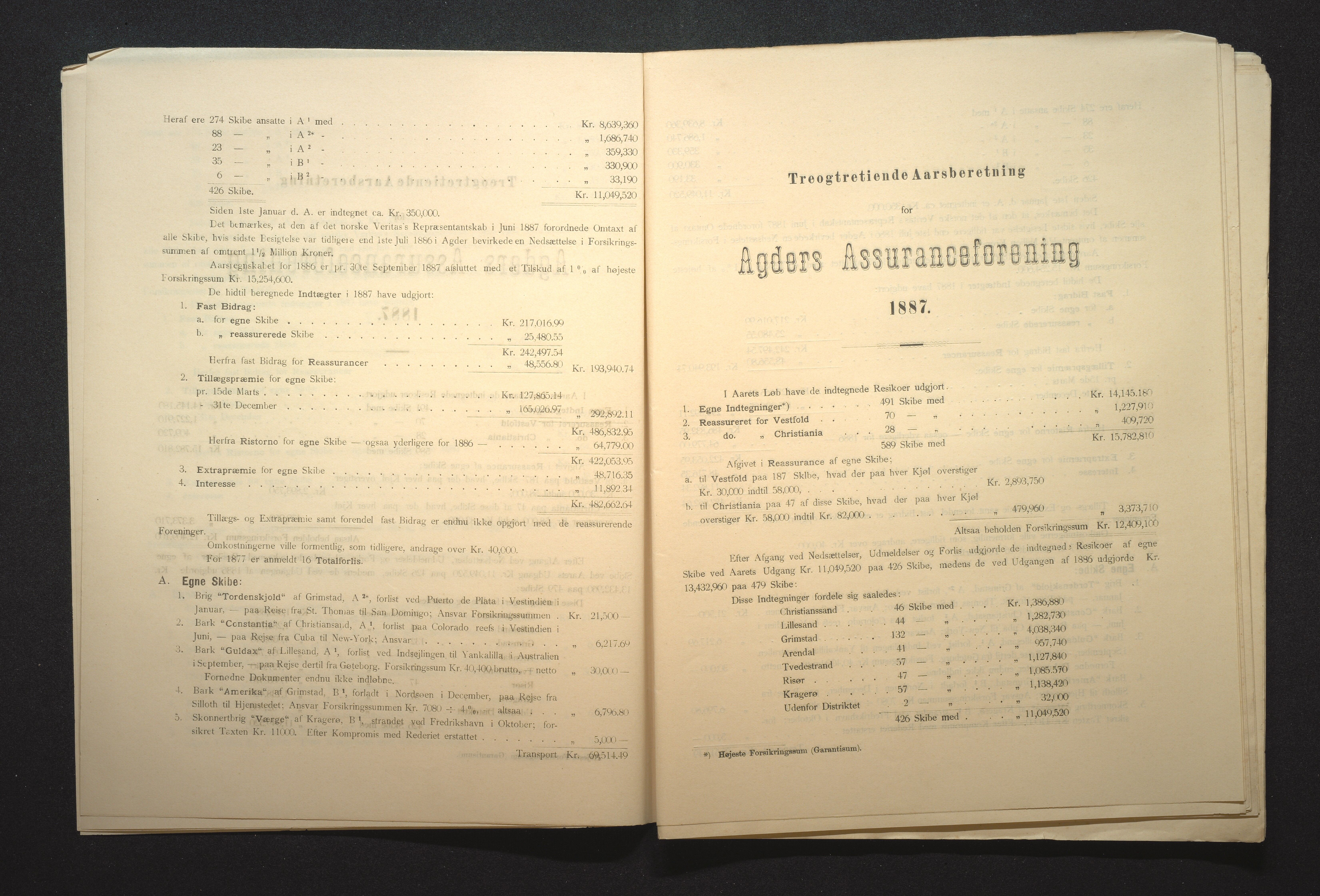 Agders Gjensidige Assuranceforening, AAKS/PA-1718/05/L0002: Regnskap, seilavdeling, pakkesak, 1881-1889