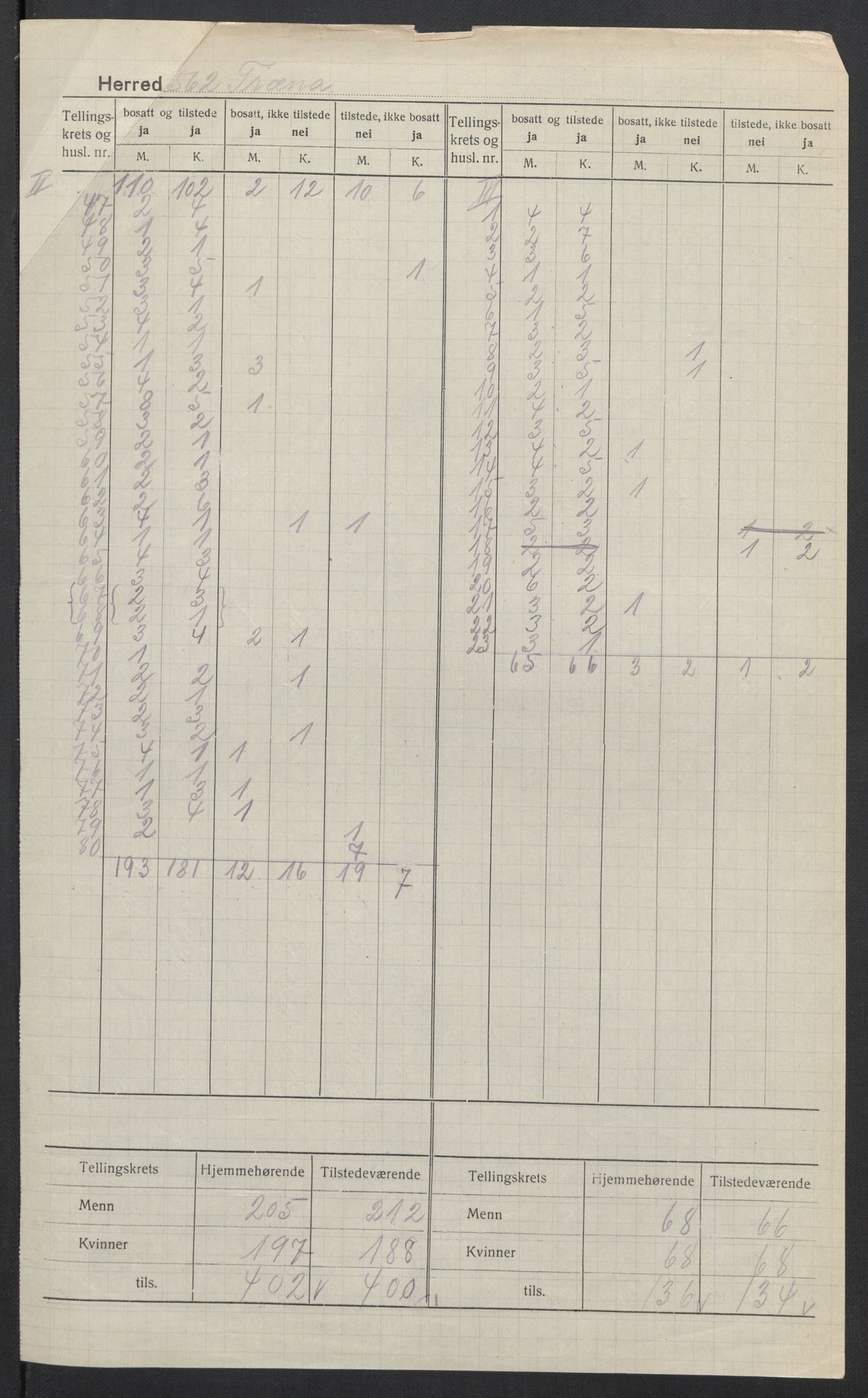 SAT, Folketelling 1920 for 1835 Træna herred, 1920, s. 2