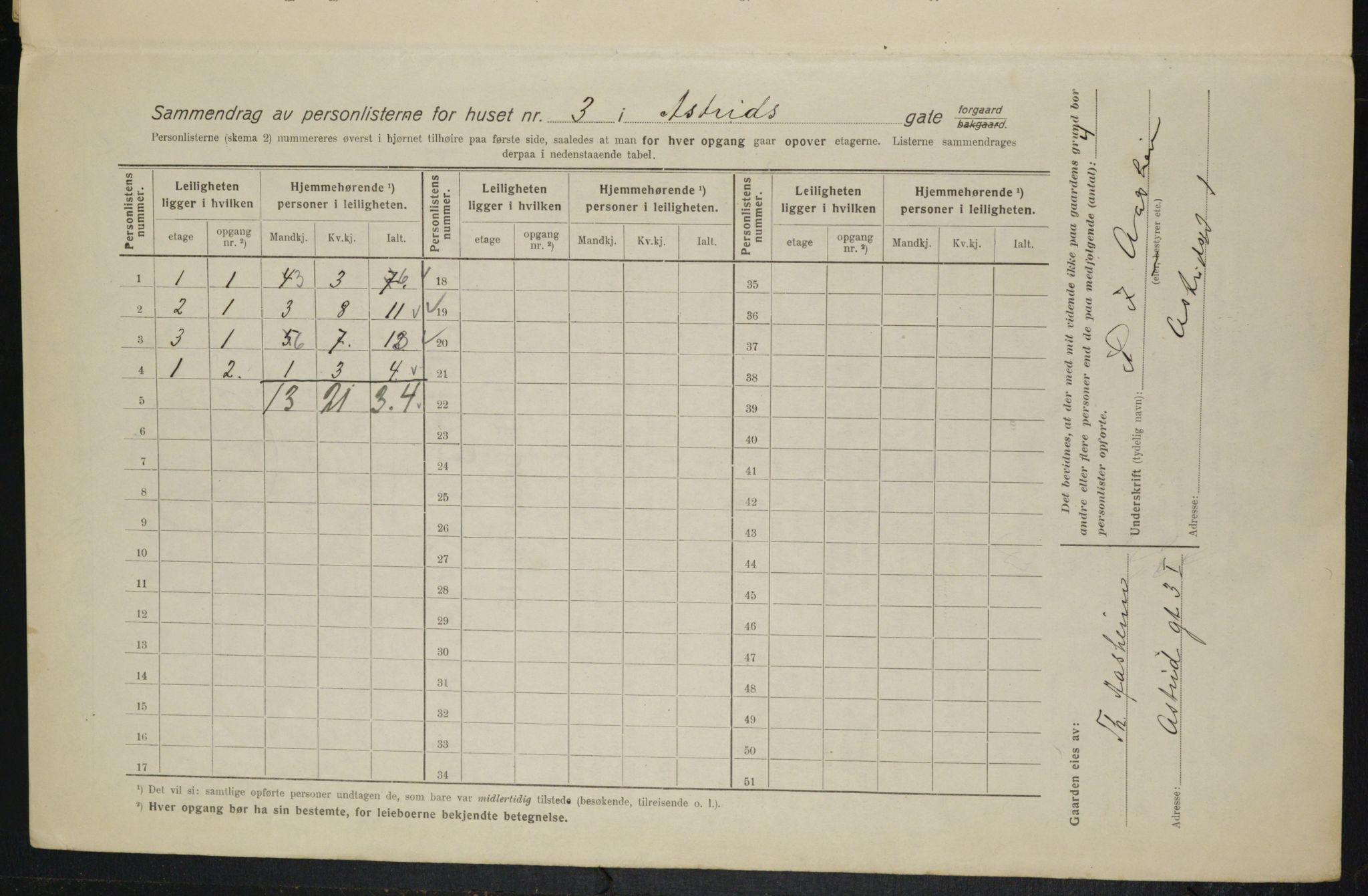 OBA, Kommunal folketelling 1.2.1916 for Kristiania, 1916, s. 17201