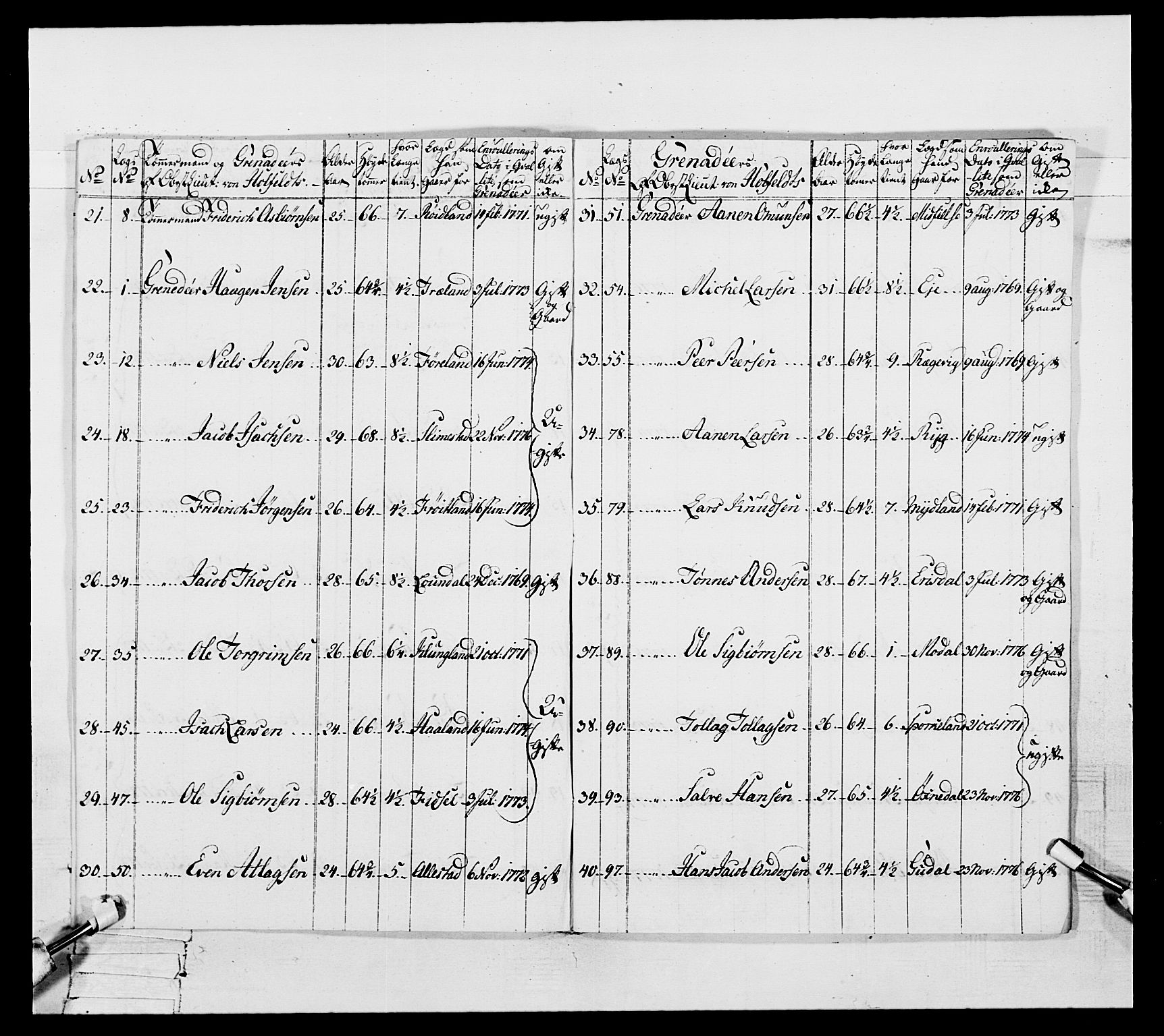 Generalitets- og kommissariatskollegiet, Det kongelige norske kommissariatskollegium, AV/RA-EA-5420/E/Eh/L0106: 2. Vesterlenske nasjonale infanteriregiment, 1774-1780, s. 101