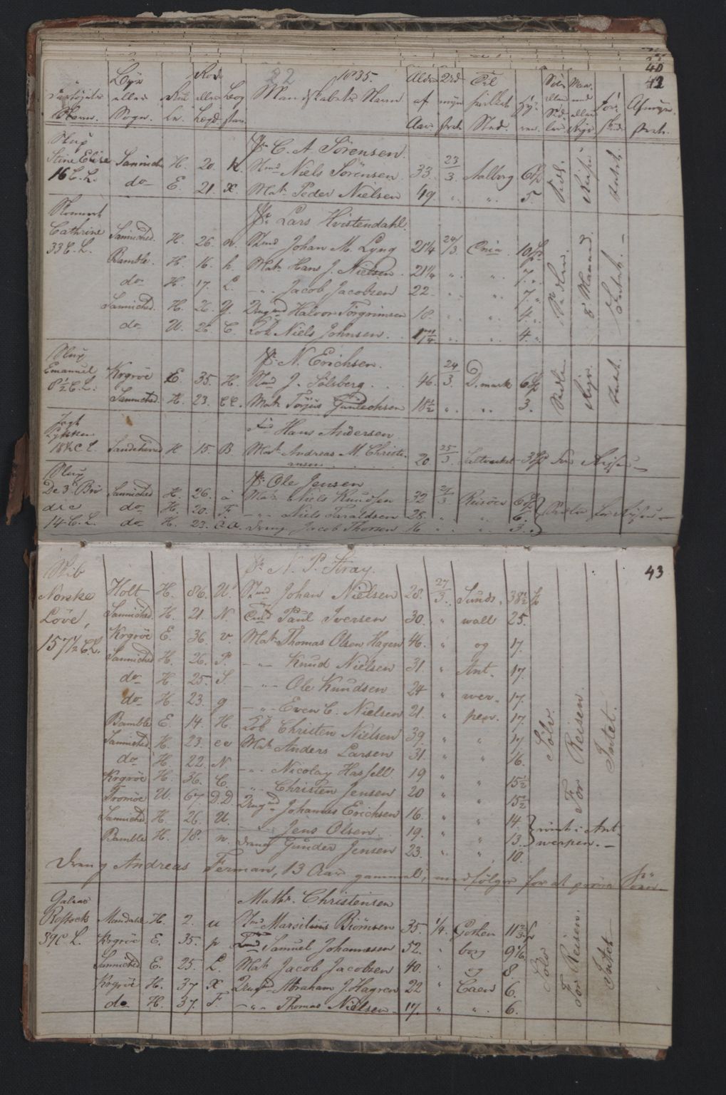 Kragerø innrulleringskontor, AV/SAKO-A-830/F/Fa/L0004: Mønstringsprotokoll, 1834-1836, s. 22