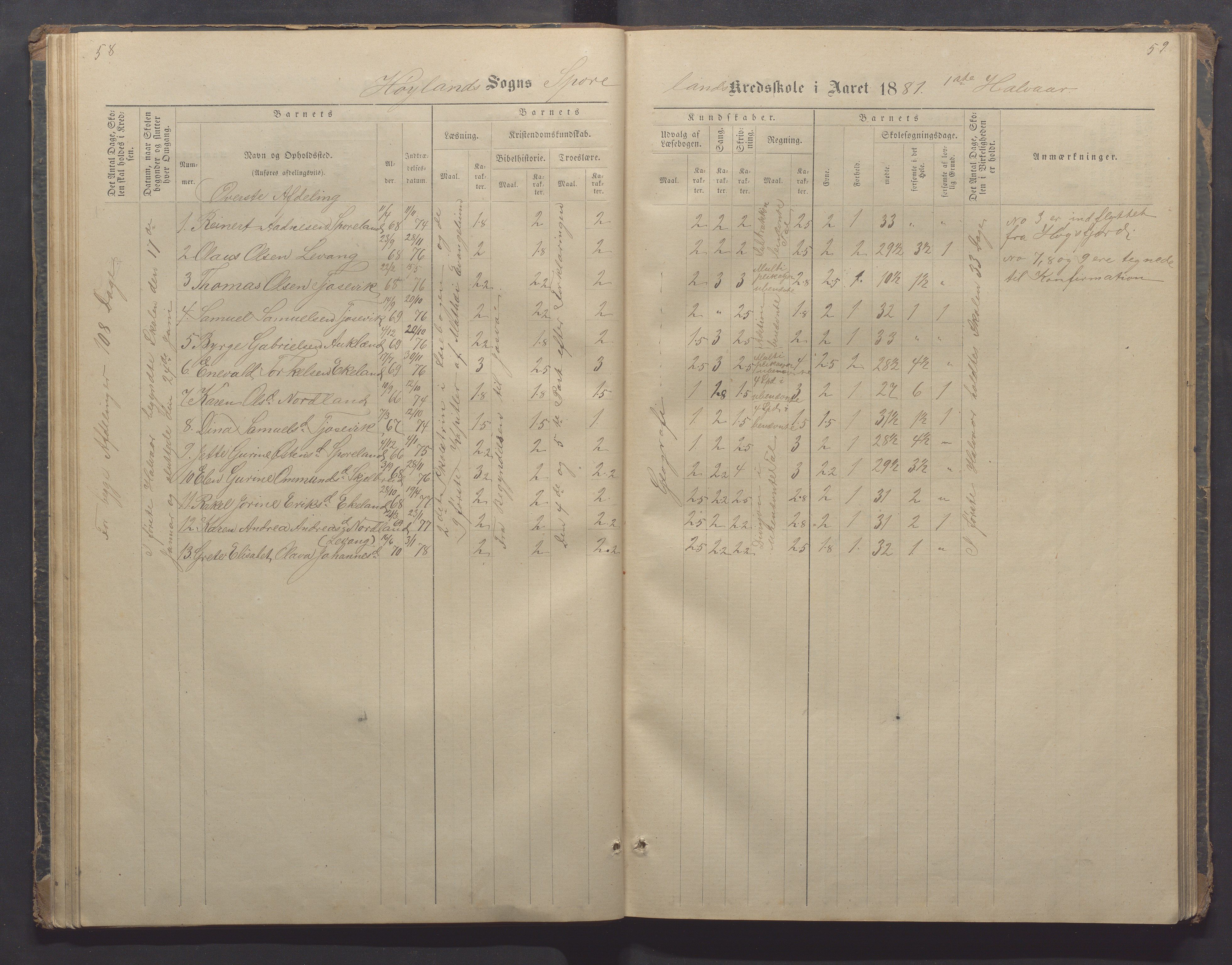 Høyland kommune - Sporaland skole, IKAR/K-100085/E/L0002: Skoleprotokoll Nordre Fjellbygden, 1873-1887, s. 58-59