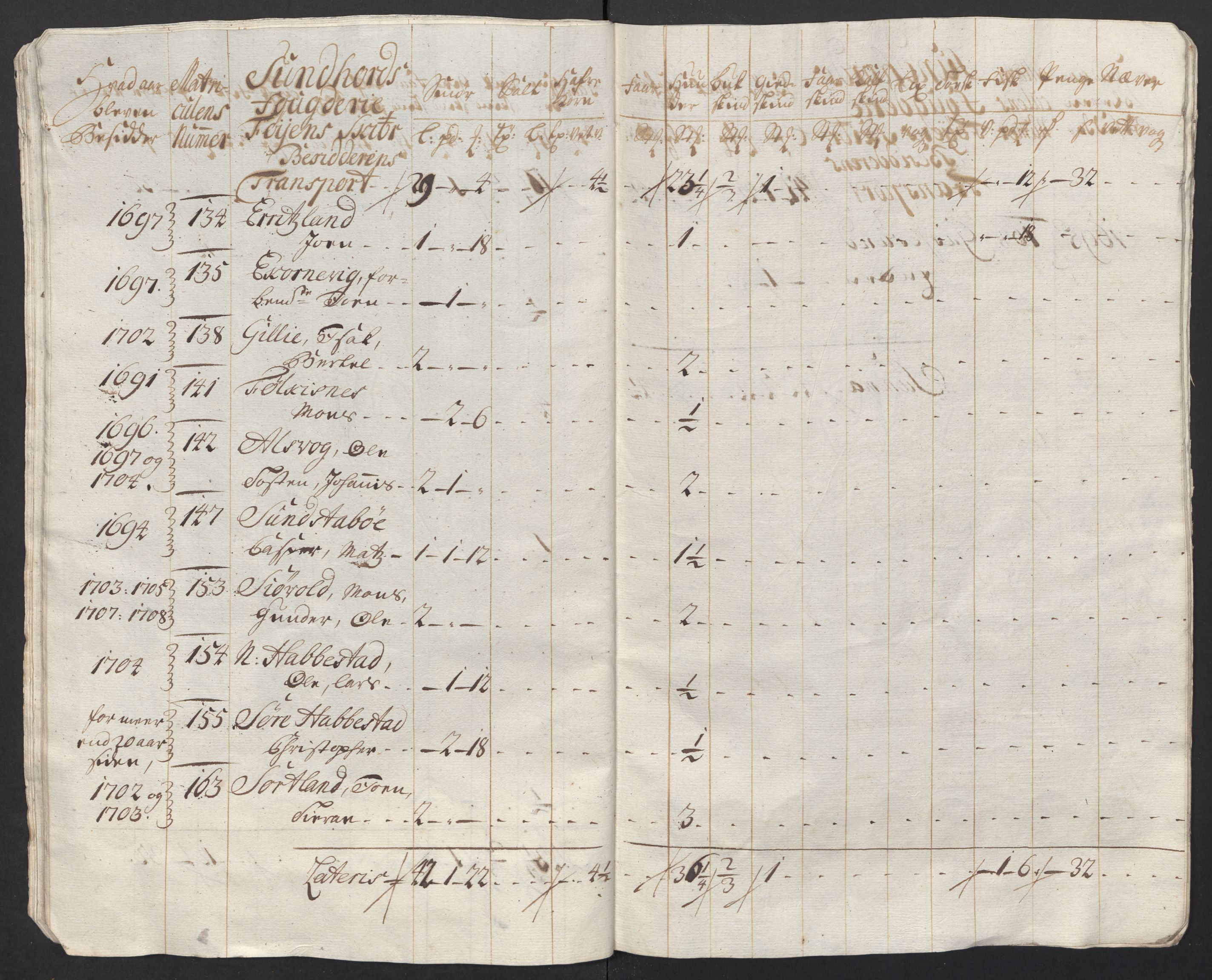 Rentekammeret inntil 1814, Reviderte regnskaper, Fogderegnskap, AV/RA-EA-4092/R48/L2994: Fogderegnskap Sunnhordland og Hardanger, 1717, s. 267