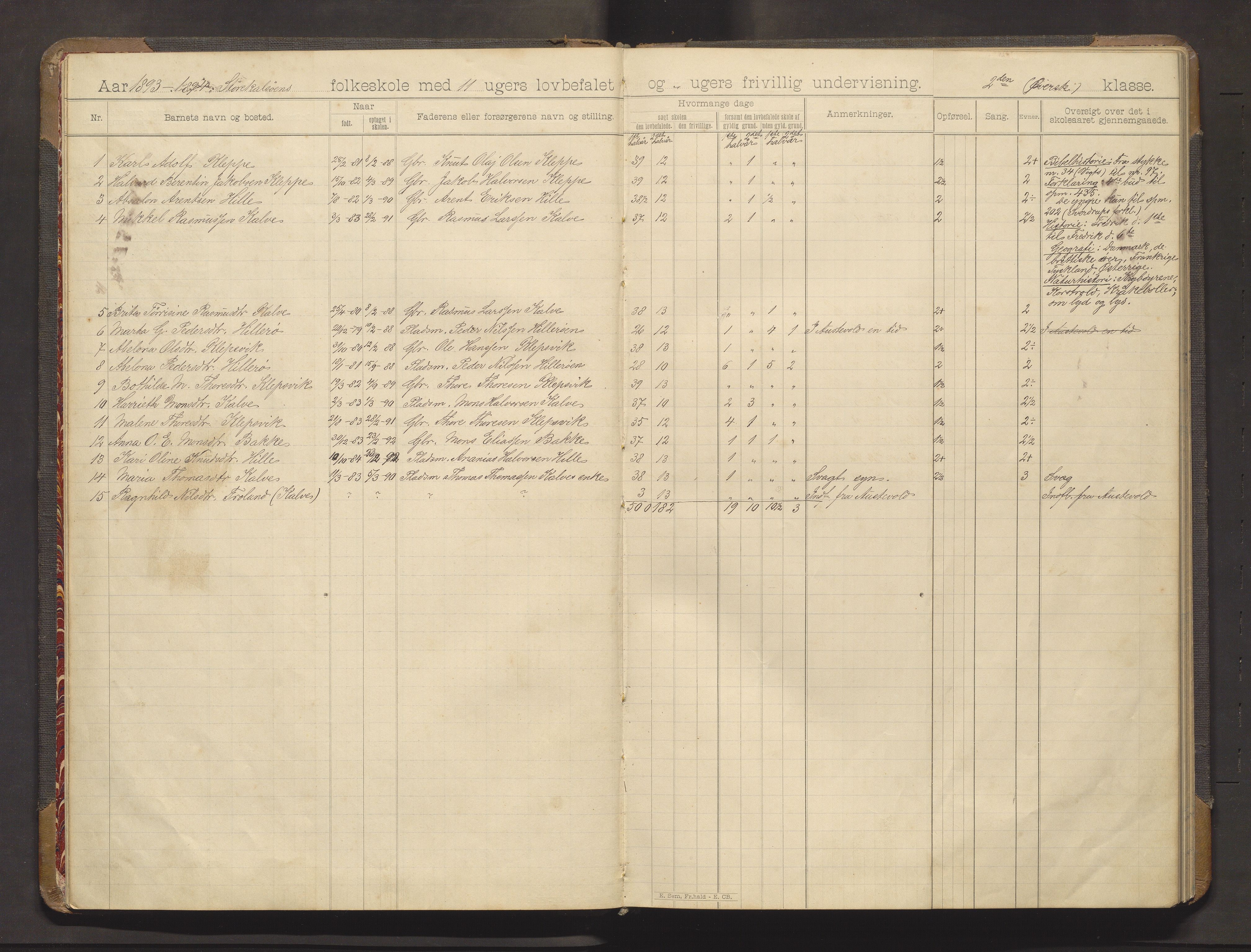 Austevoll kommune. Barneskulane, IKAH/1244-231/F/Fa/L0005: Skuleprotokoll for Storekalsøen skule, 1893-1905