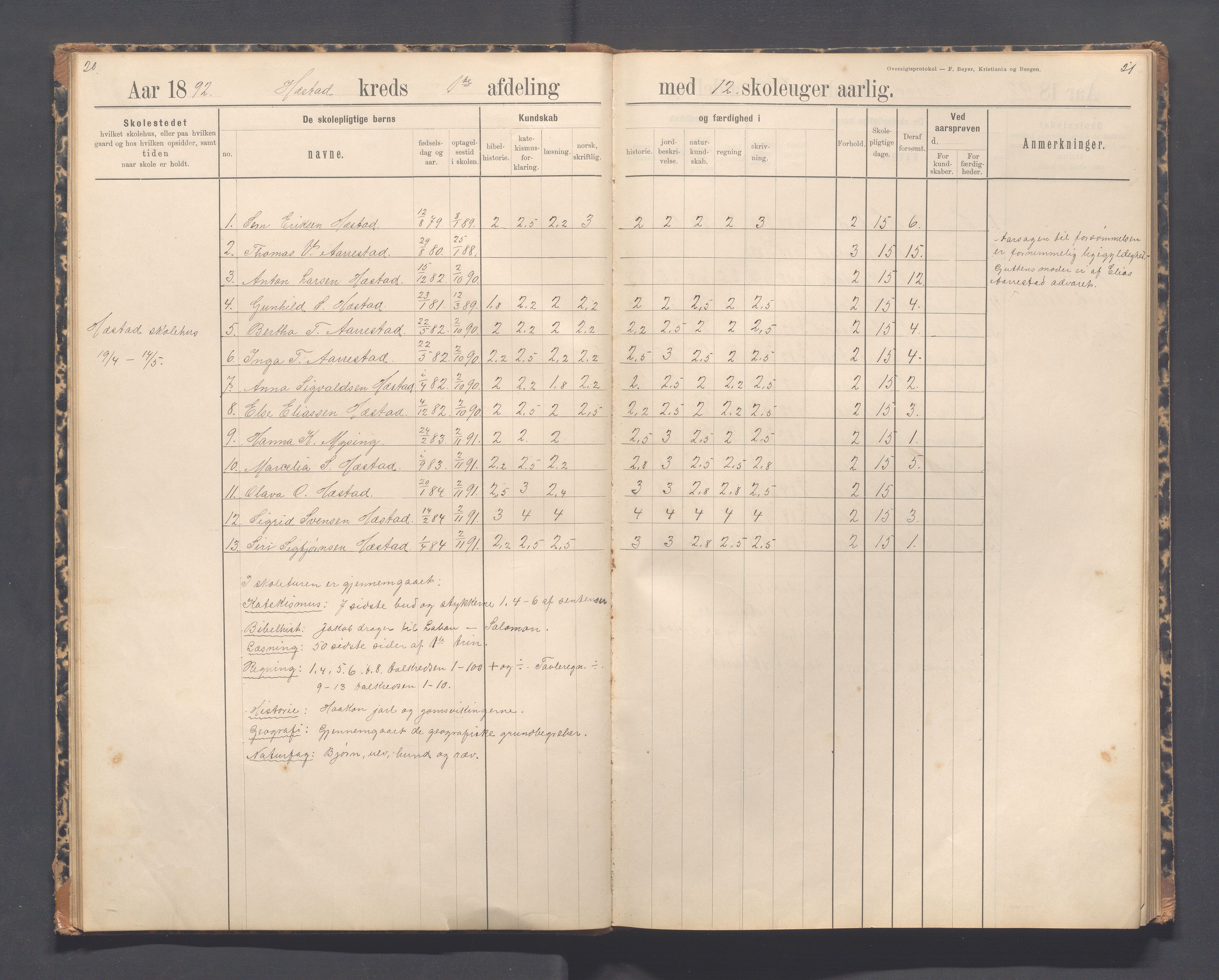Helleland kommune - Skolekommisjonen/skolestyret, IKAR/K-100486/H/L0012: Skoleprotokoll - Terland, Hæstad, Øen, 1891-1897, s. 20-21