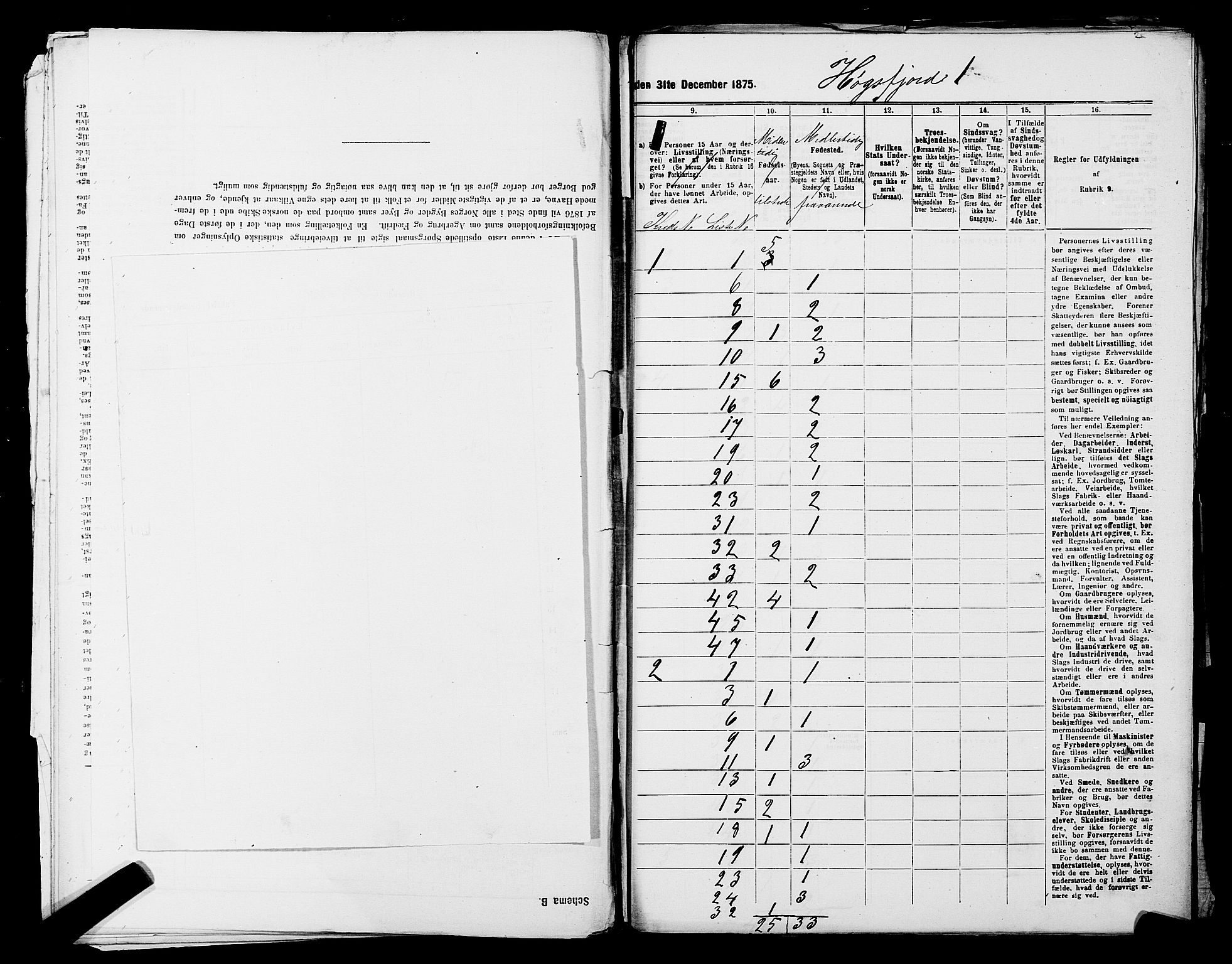 SAST, Folketelling 1875 for 1128P Høgsfjord prestegjeld, 1875, s. 3