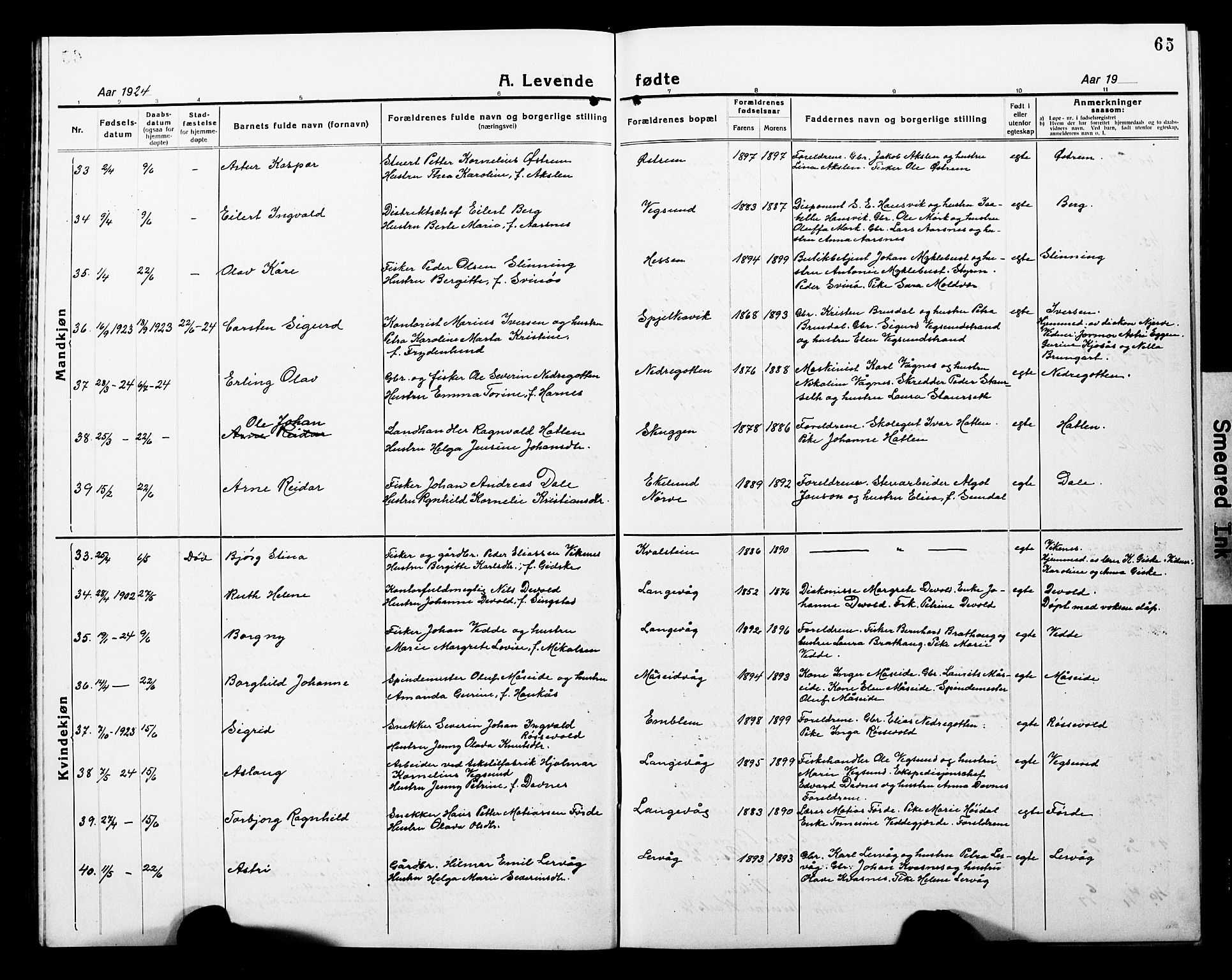 Ministerialprotokoller, klokkerbøker og fødselsregistre - Møre og Romsdal, AV/SAT-A-1454/528/L0434: Klokkerbok nr. 528C15, 1919-1927, s. 65