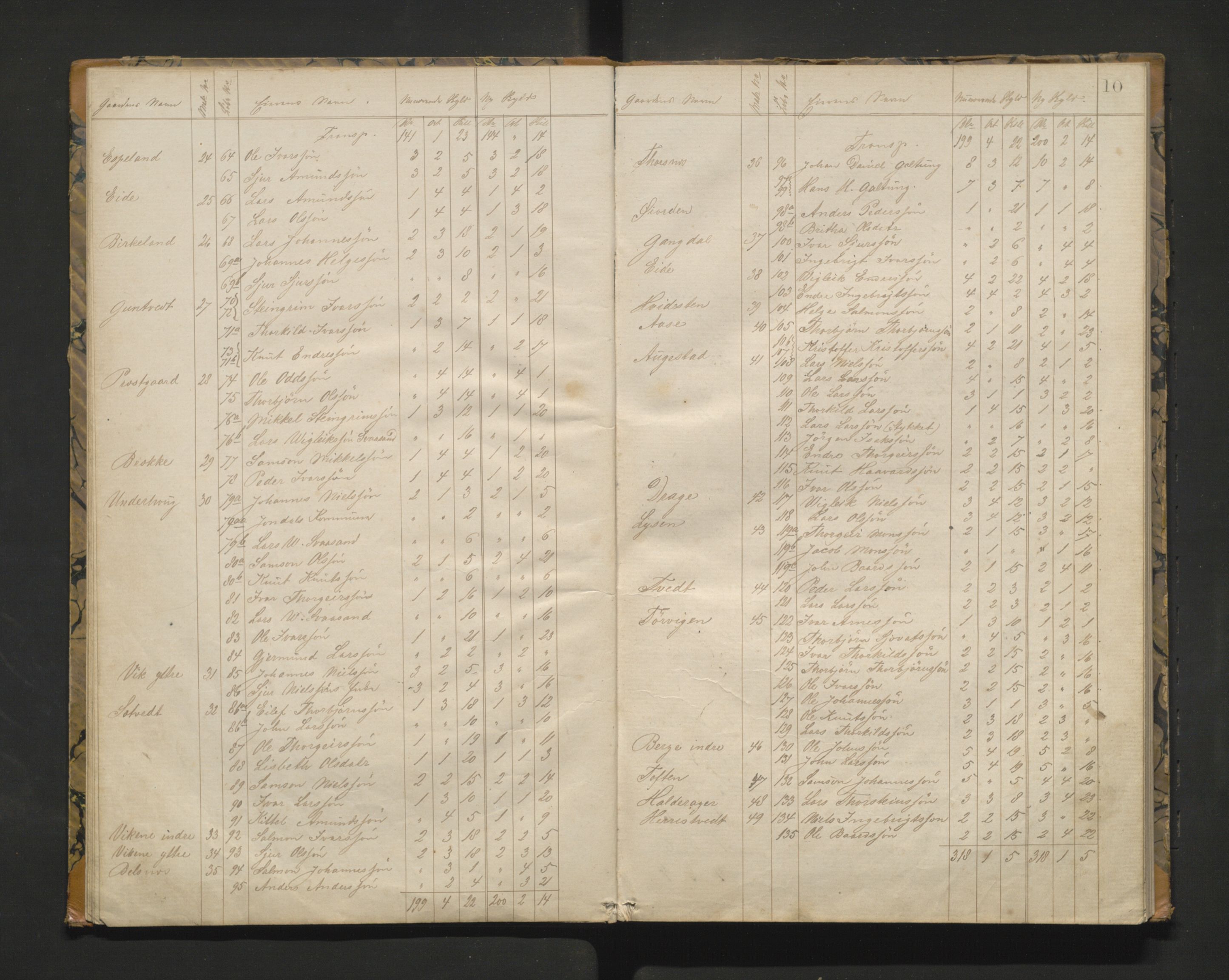 Jondal kommune. Herredskommisjonen av 1863, IKAH/1227-181/A/Aa/L0001: Møtebok for Jondal herredskommisjon, 1864