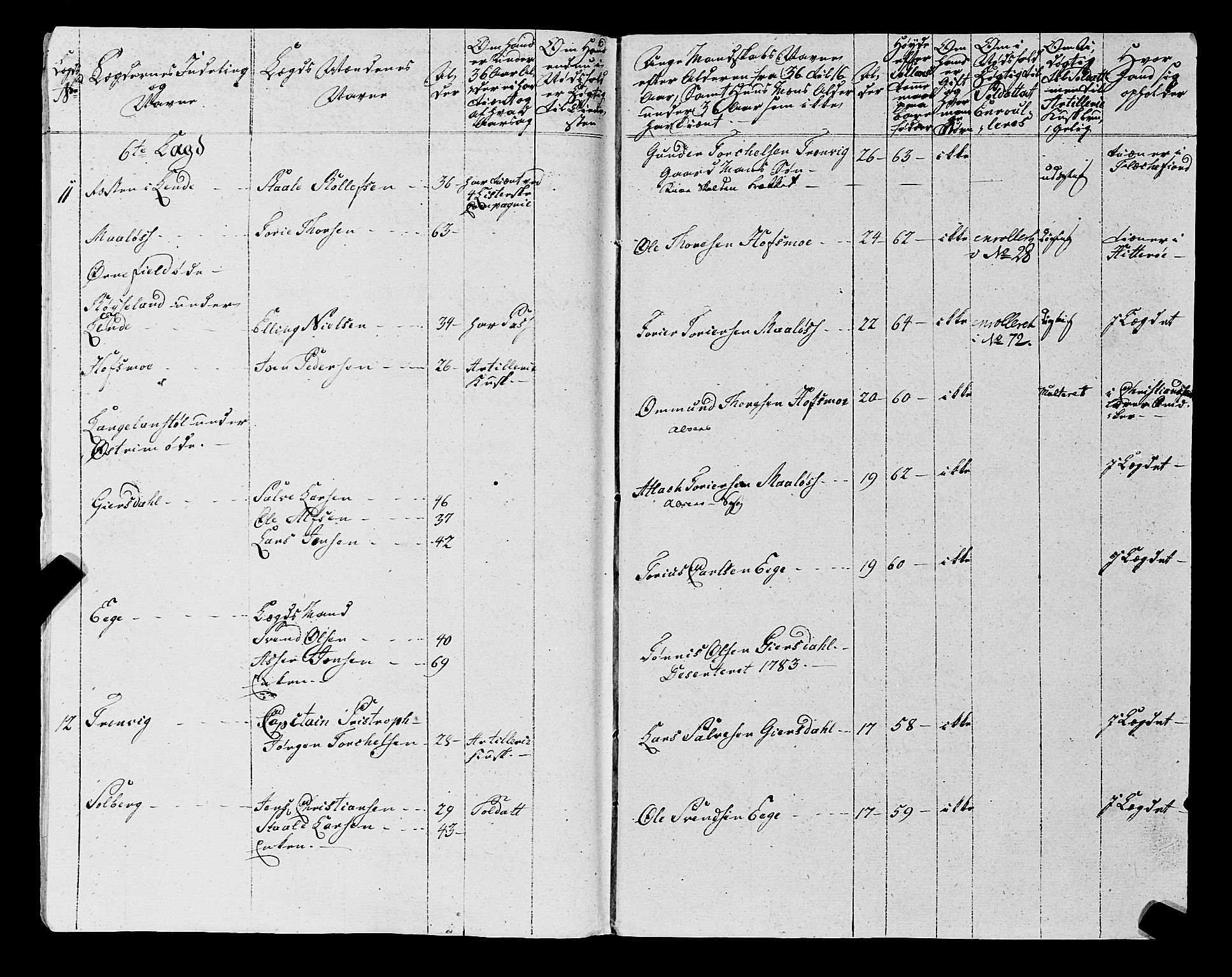 Fylkesmannen i Rogaland, AV/SAST-A-101928/99/3/325/325CA, 1655-1832, s. 5949