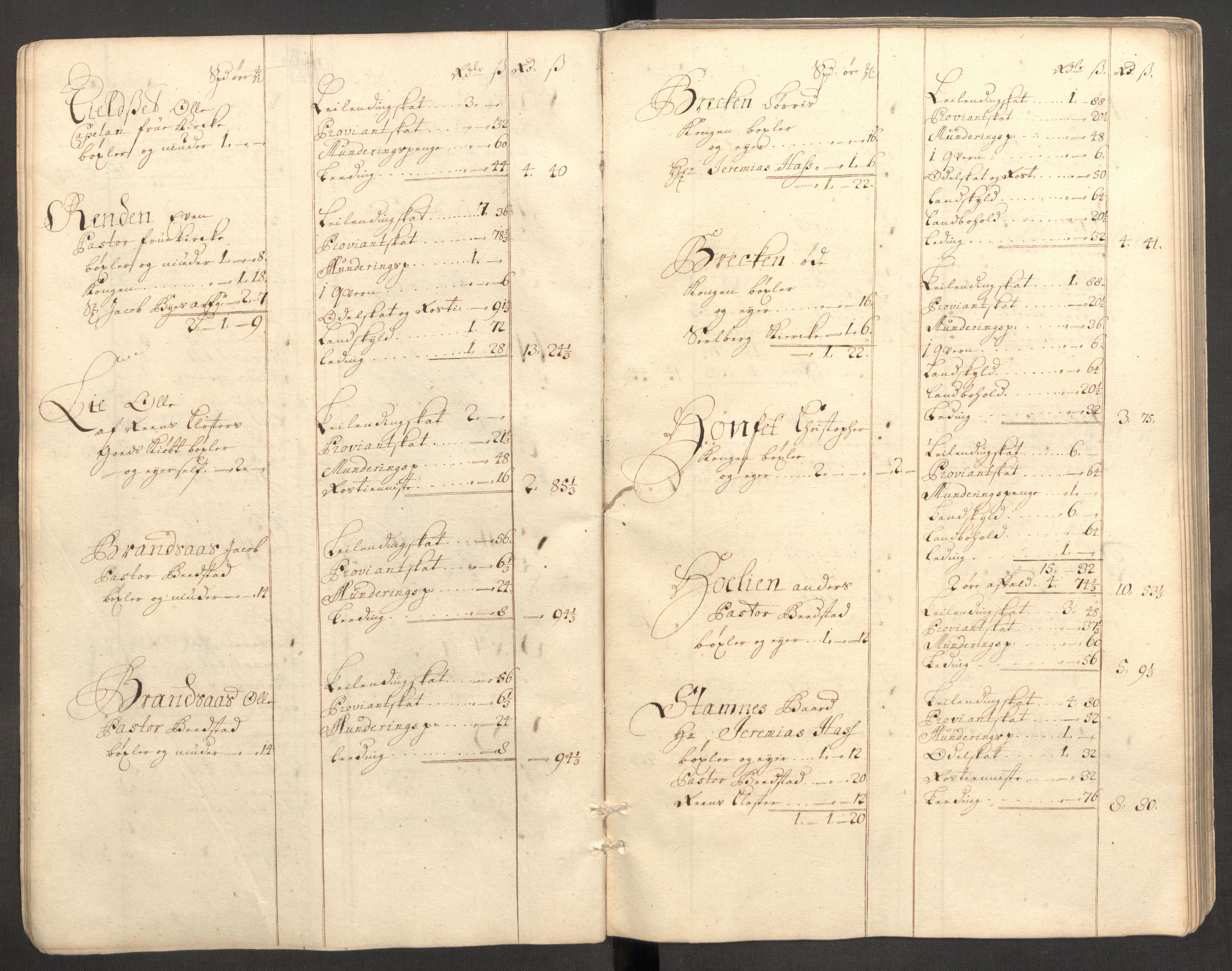 Rentekammeret inntil 1814, Reviderte regnskaper, Fogderegnskap, AV/RA-EA-4092/R63/L4319: Fogderegnskap Inderøy, 1711, s. 37