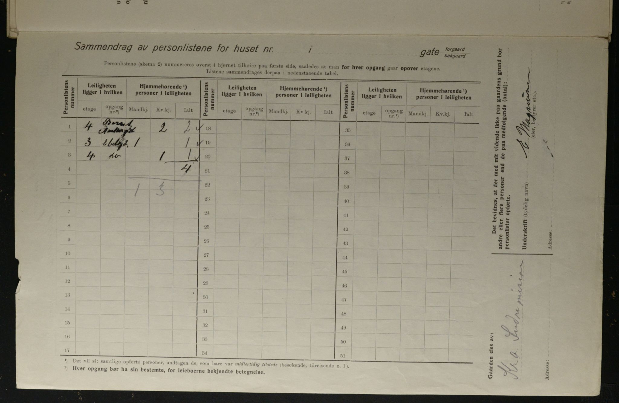 OBA, Kommunal folketelling 1.12.1923 for Kristiania, 1923, s. 12592