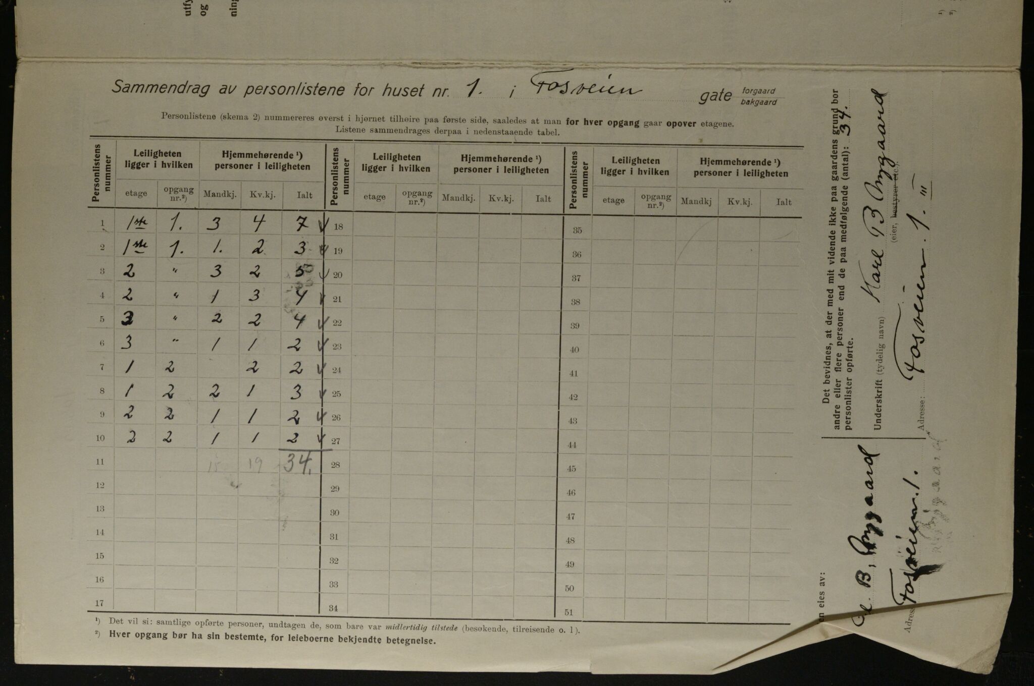 OBA, Kommunal folketelling 1.12.1923 for Kristiania, 1923, s. 27749