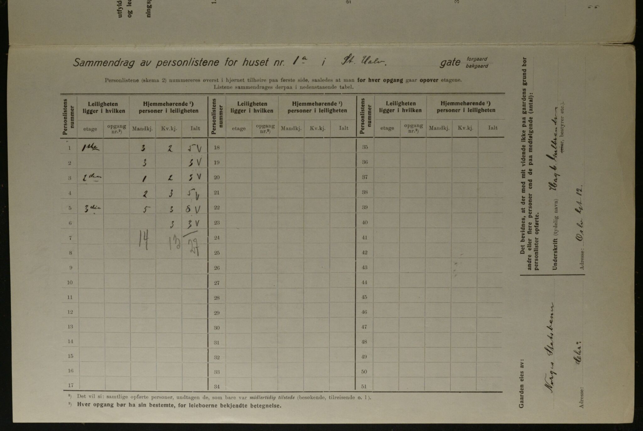 OBA, Kommunal folketelling 1.12.1923 for Kristiania, 1923, s. 96658