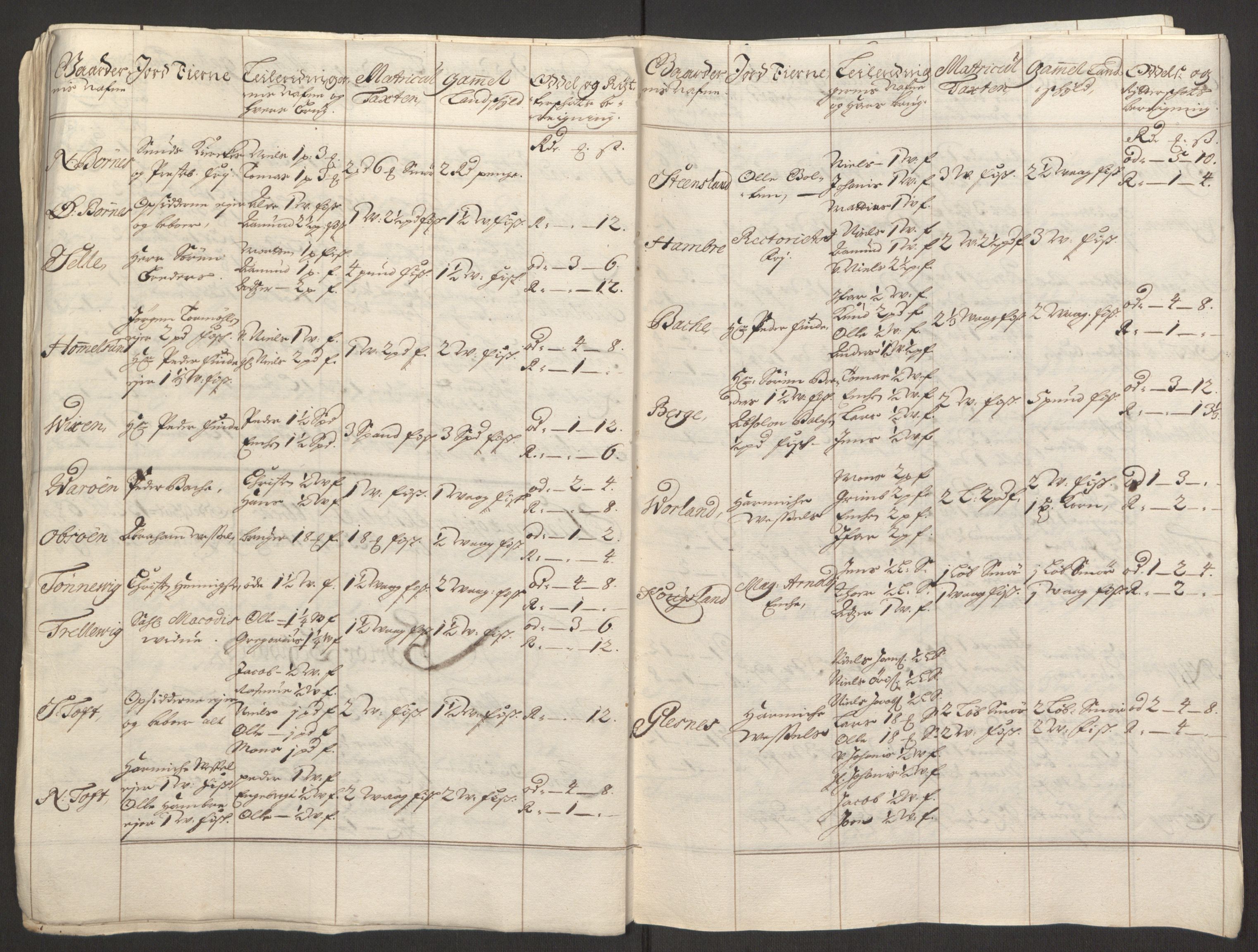 Rentekammeret inntil 1814, Reviderte regnskaper, Fogderegnskap, AV/RA-EA-4092/R51/L3181: Fogderegnskap Nordhordland og Voss, 1691-1692, s. 224