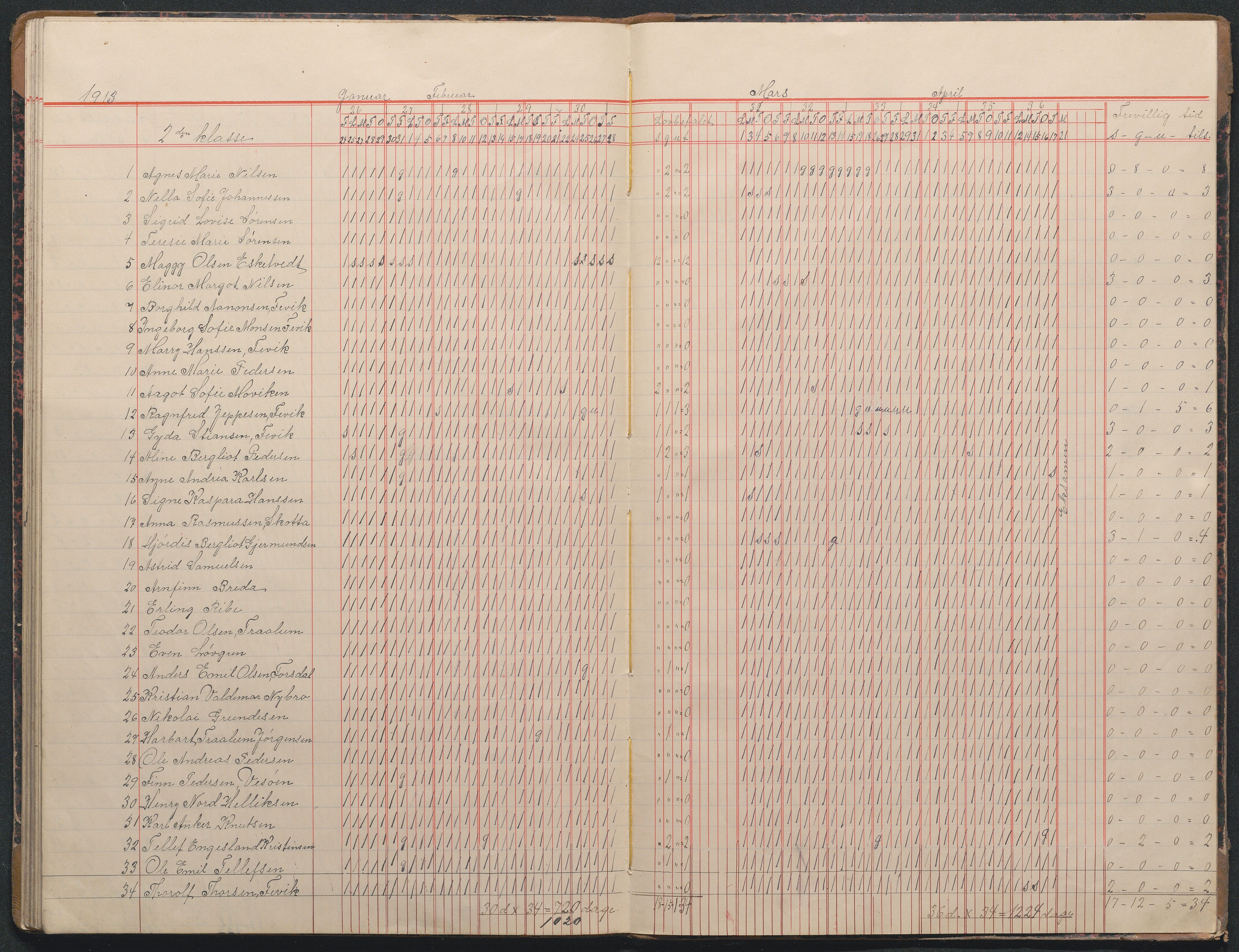 Fjære kommune, AAMA/KA0923-PK/35/L0005: Dagbok 2 kl., 1899-1913