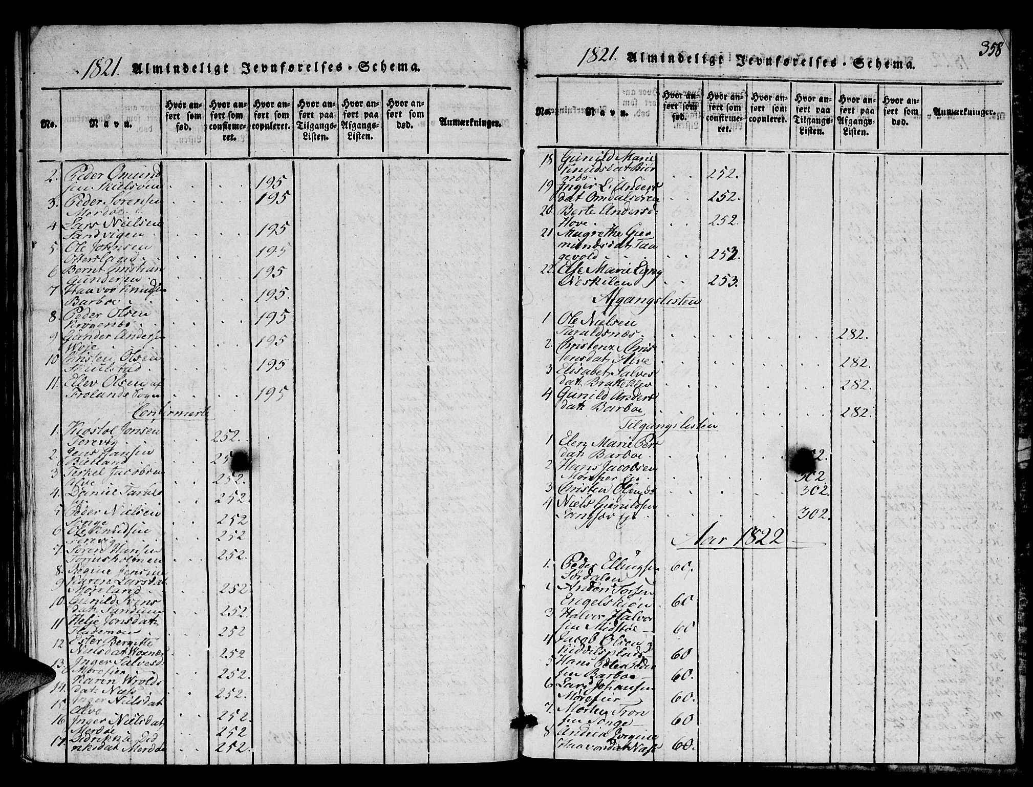 Austre Moland sokneprestkontor, AV/SAK-1111-0001/F/Fa/Faa/L0004: Ministerialbok nr. A 4, 1816-1824, s. 358