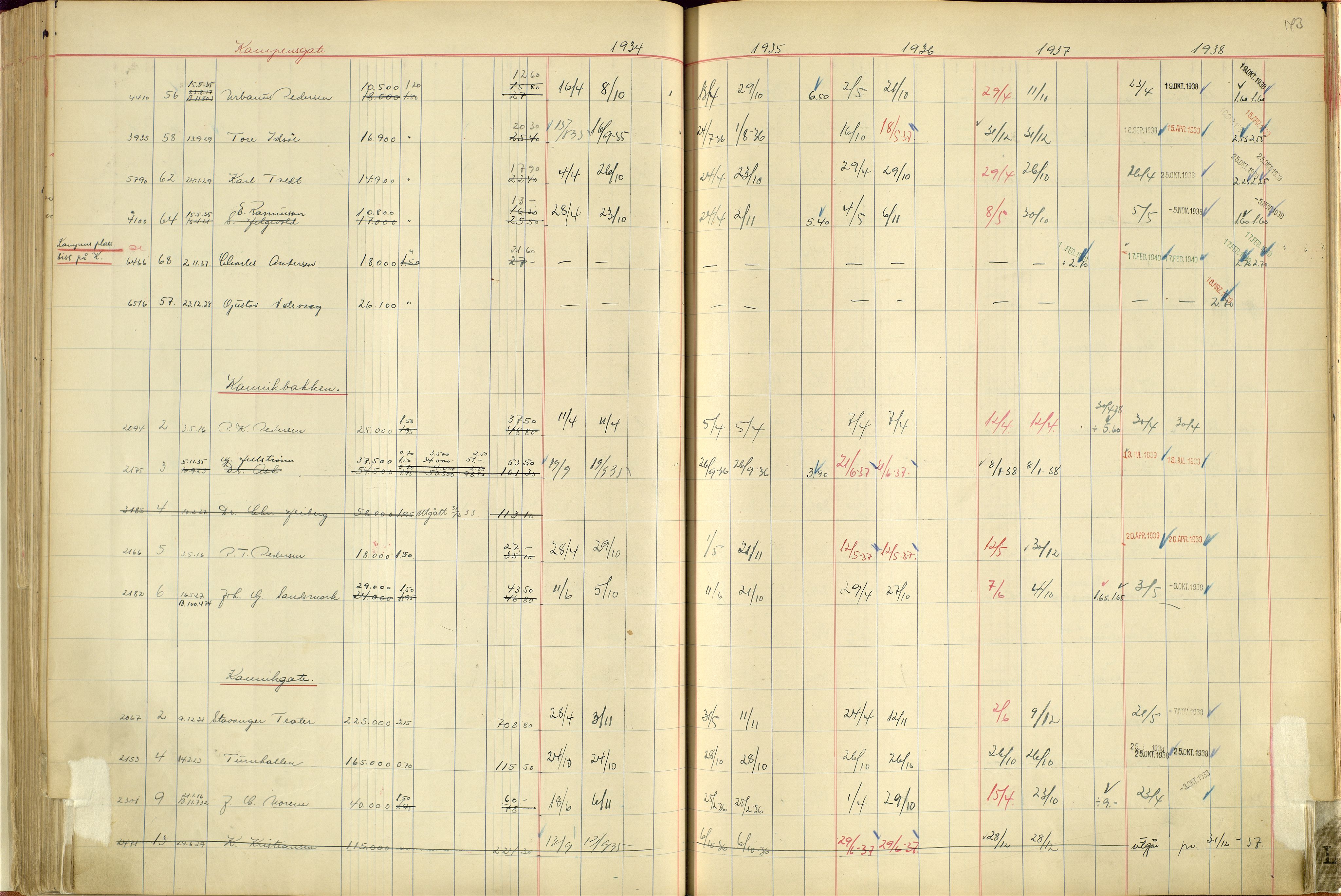 Norges Brannkasse Stavanger, SAST/A-102143/F/Fc/L0004: Brannkontingentprotokoll A-L, 1934-1938, s. 142b-143a