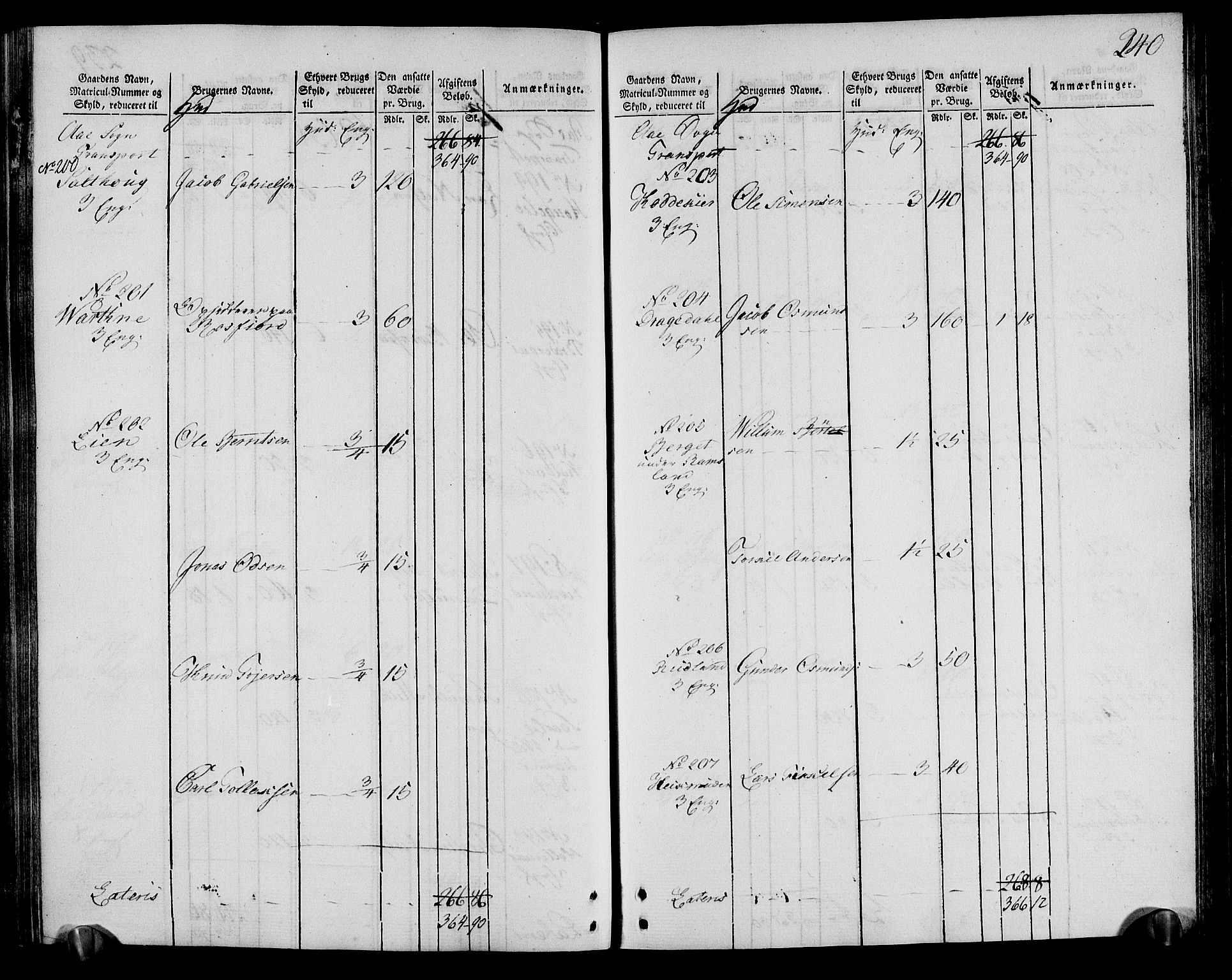 Rentekammeret inntil 1814, Realistisk ordnet avdeling, AV/RA-EA-4070/N/Ne/Nea/L0095: Lista fogderi. Oppebørselsregister, 1803-1804, s. 247