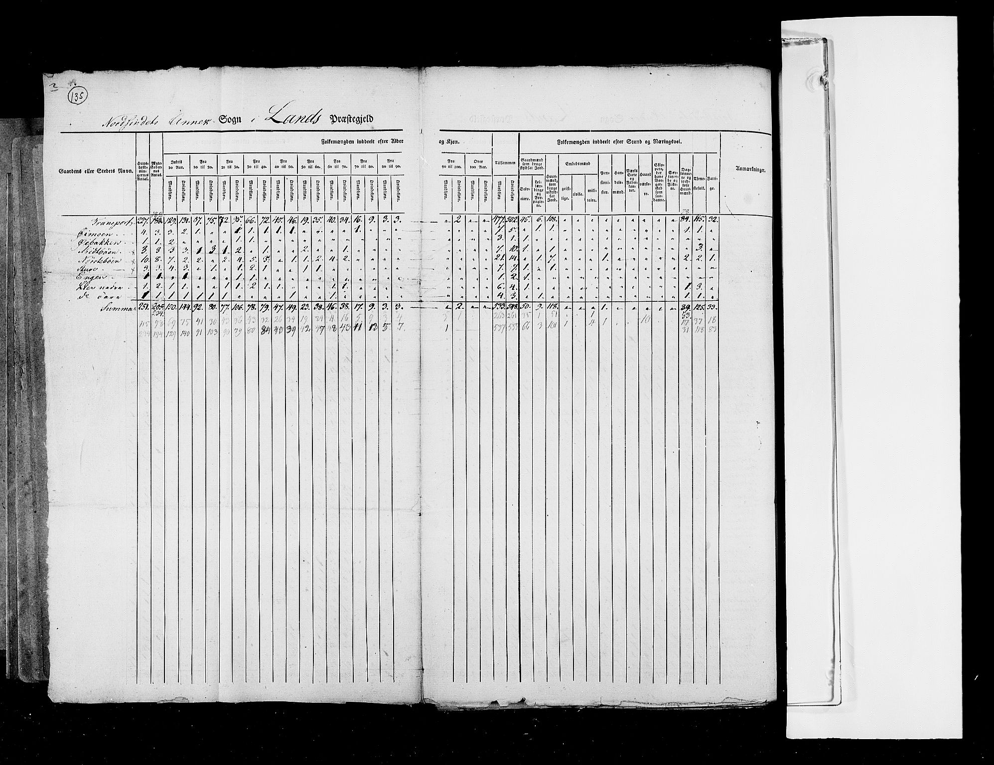 RA, Folketellingen 1825, bind 6: Kristians amt, 1825, s. 135