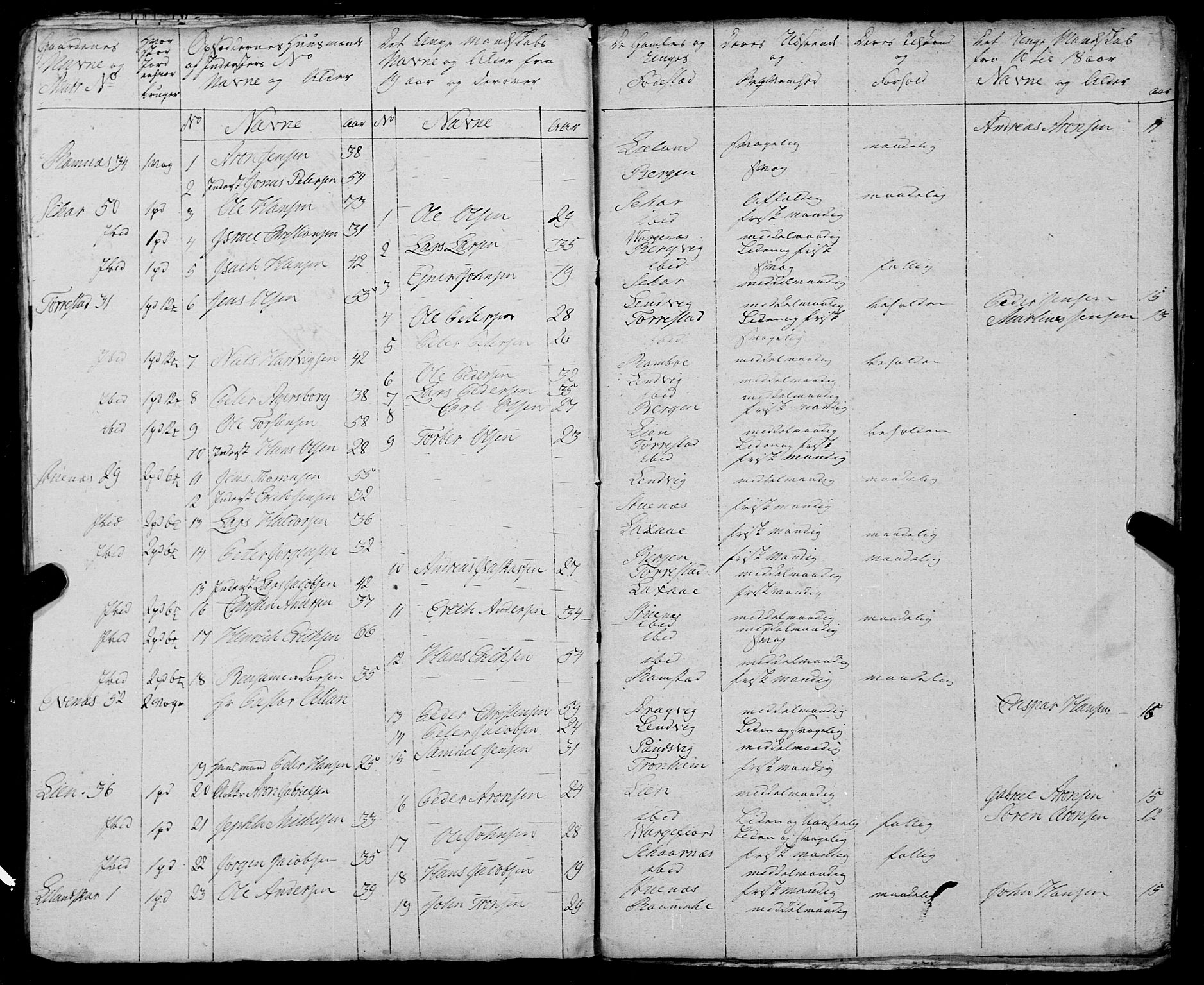 Fylkesmannen i Nordland, SAT/A-0499/1.1/R/Ra/L0023: Innrulleringsmanntall for Ofoten, 1810-1836, s. 260