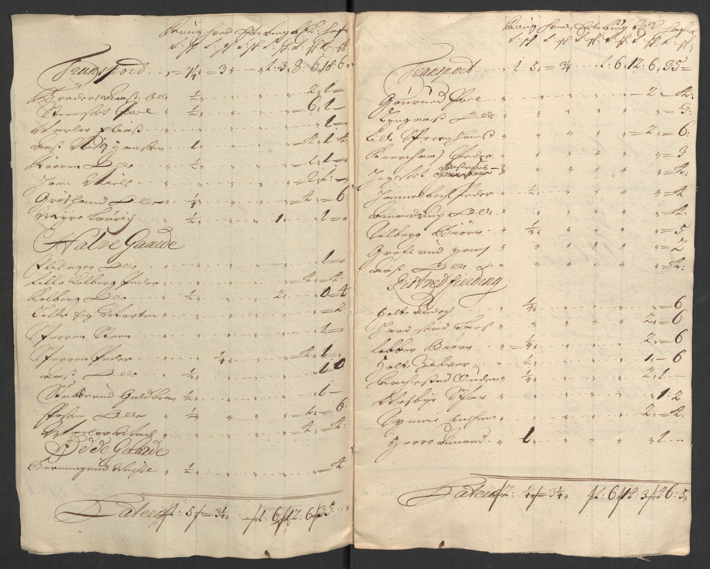 Rentekammeret inntil 1814, Reviderte regnskaper, Fogderegnskap, RA/EA-4092/R30/L1697: Fogderegnskap Hurum, Røyken, Eiker og Lier, 1700-1701, s. 266