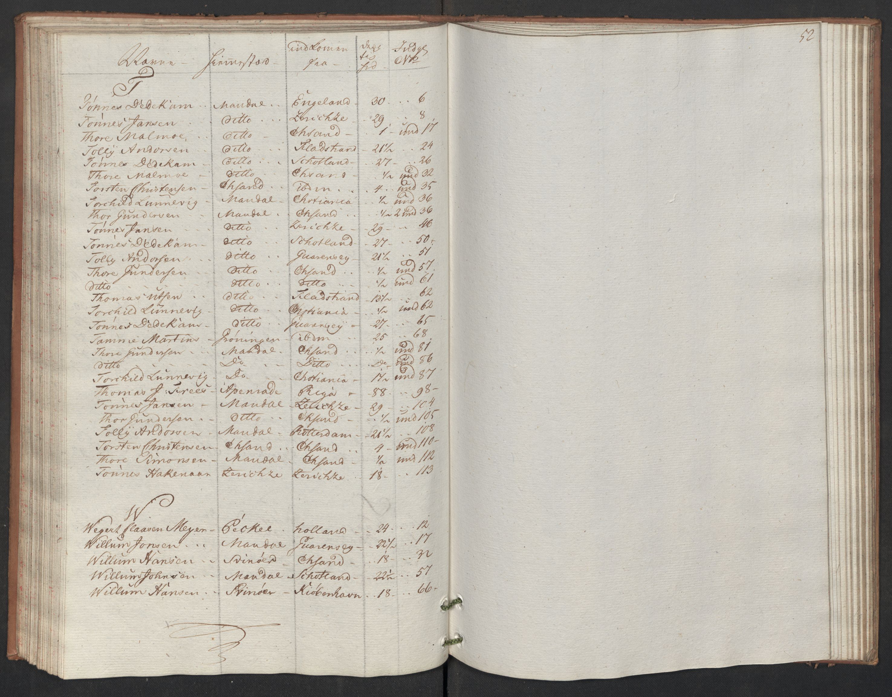 Generaltollkammeret, tollregnskaper, AV/RA-EA-5490/R17/L0047/0001: Tollregnskaper Mandal / Inngående hovedtollbok, 1786, s. 51b-52a
