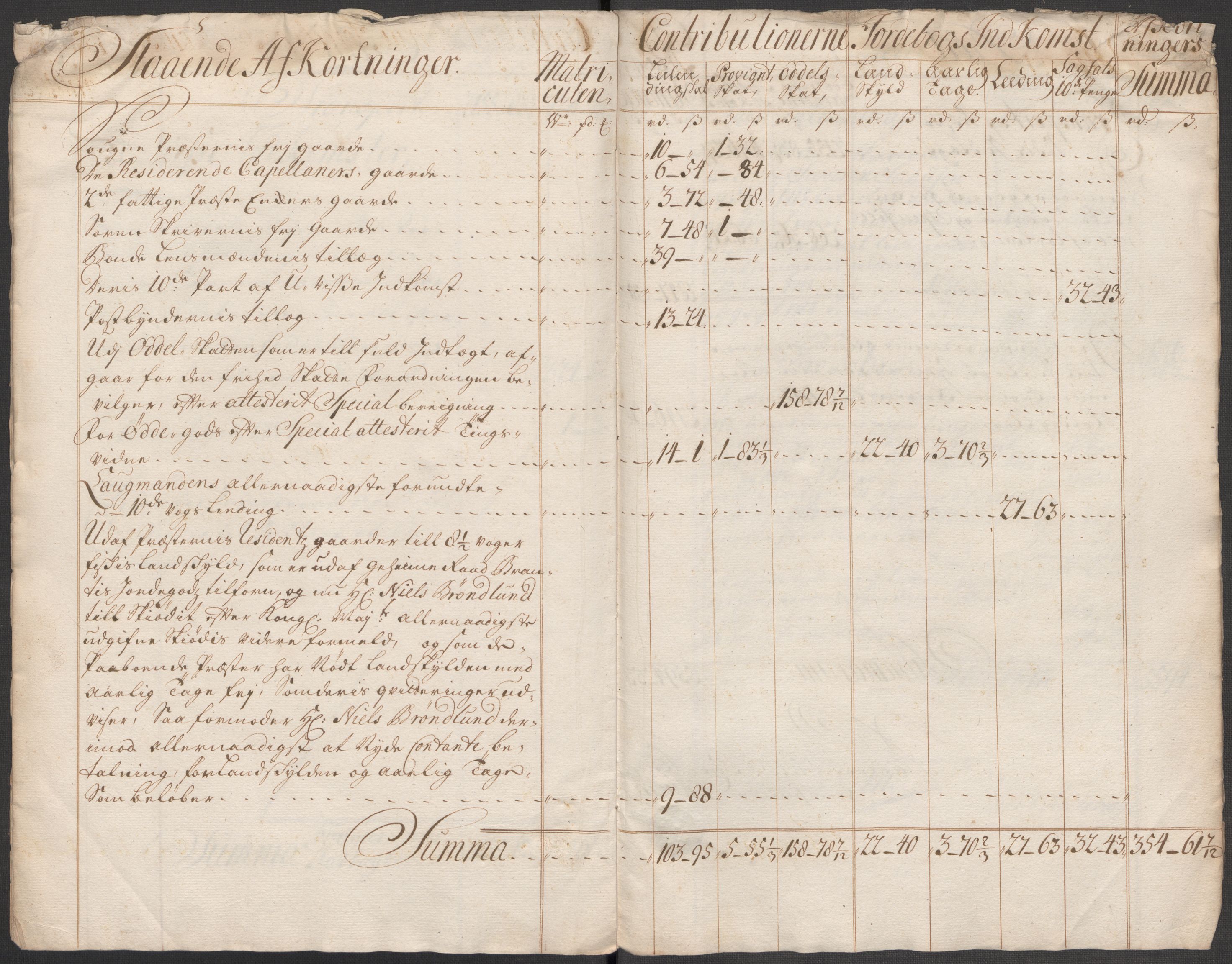 Rentekammeret inntil 1814, Reviderte regnskaper, Fogderegnskap, RA/EA-4092/R67/L4684: Fogderegnskap Vesterålen, Andenes og Lofoten, 1718, s. 19