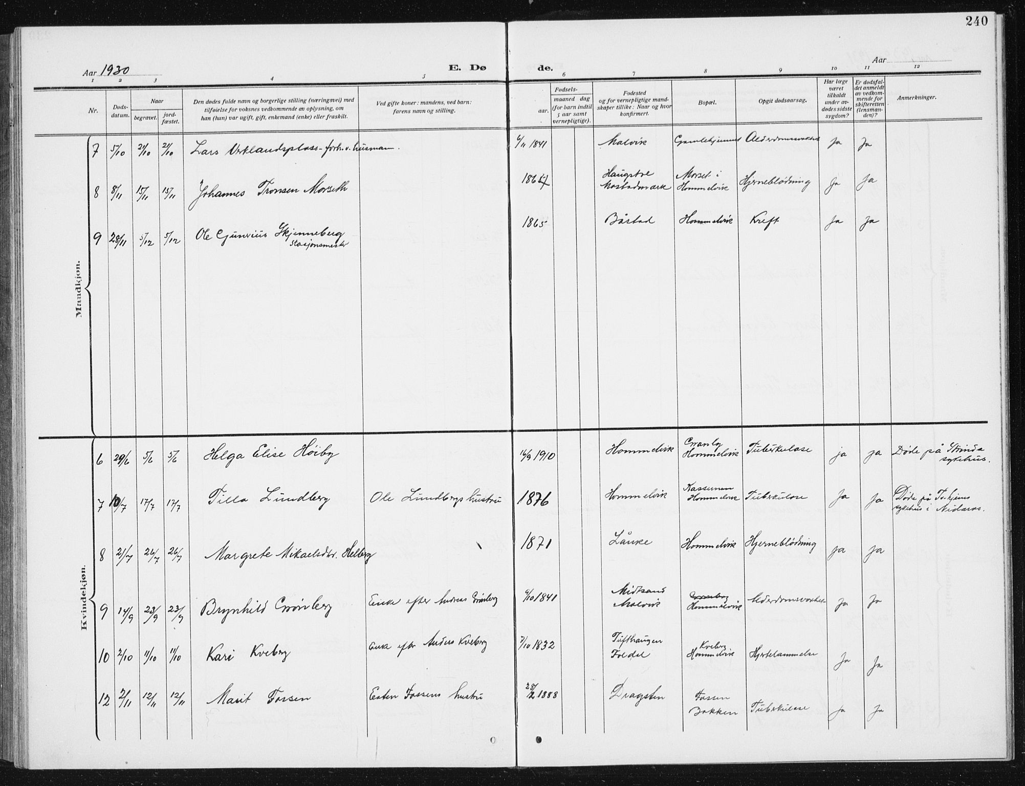 Ministerialprotokoller, klokkerbøker og fødselsregistre - Sør-Trøndelag, AV/SAT-A-1456/617/L0431: Klokkerbok nr. 617C02, 1910-1936, s. 240