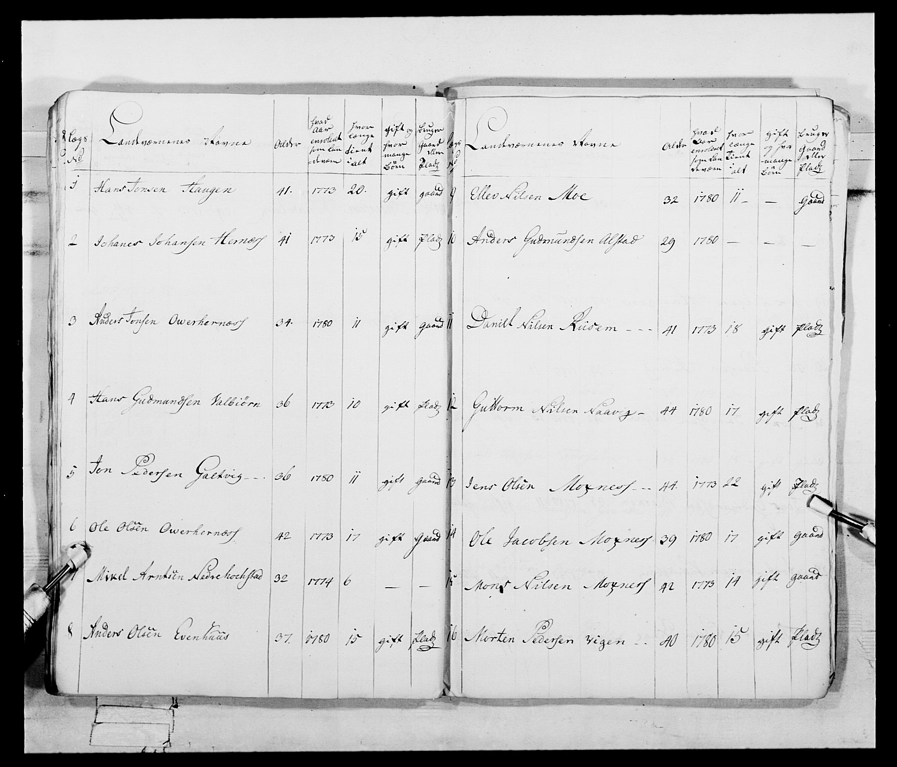 Generalitets- og kommissariatskollegiet, Det kongelige norske kommissariatskollegium, AV/RA-EA-5420/E/Eh/L0074: 1. Trondheimske nasjonale infanteriregiment, 1780-1787, s. 130