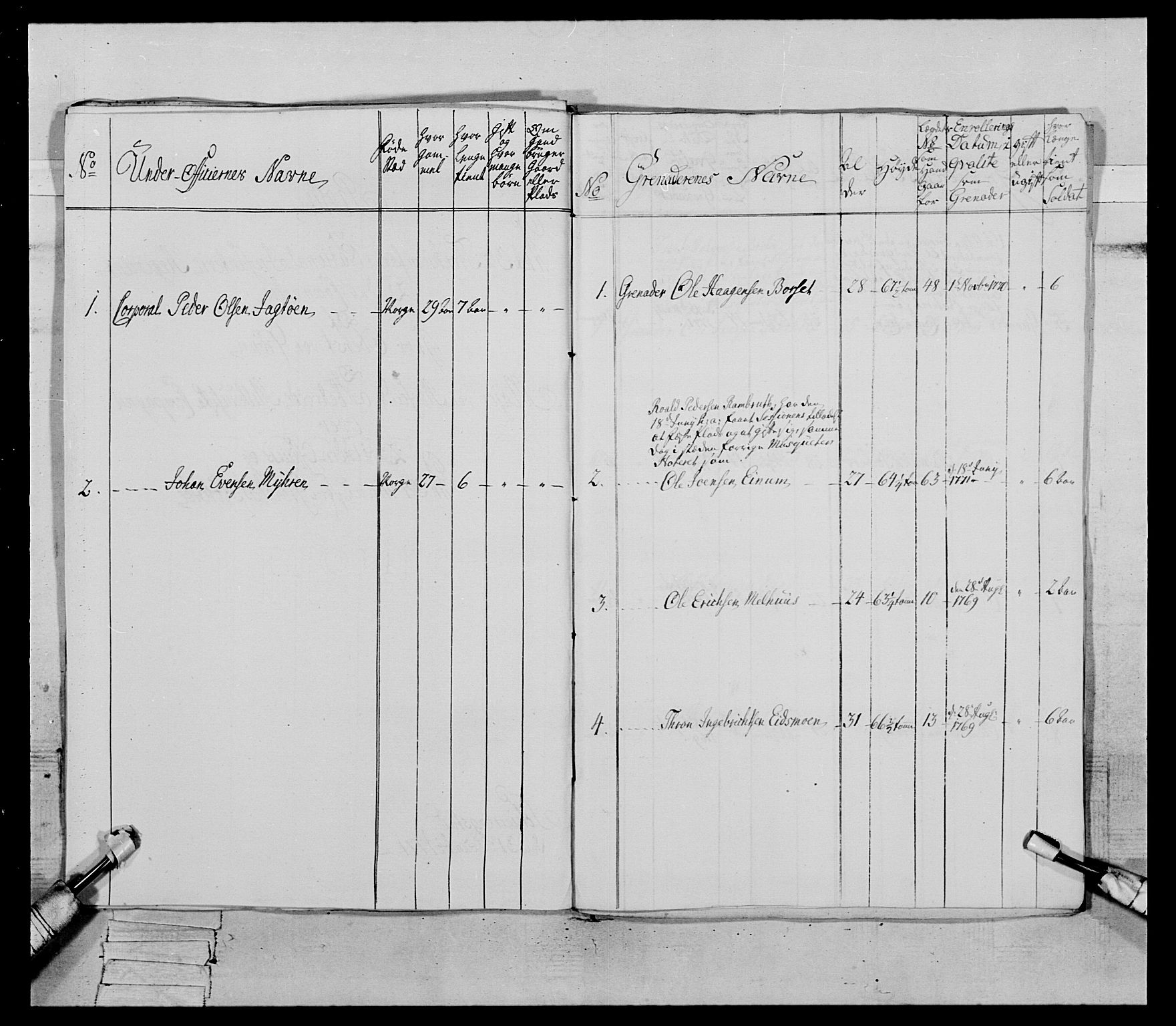 Generalitets- og kommissariatskollegiet, Det kongelige norske kommissariatskollegium, RA/EA-5420/E/Eh/L0084: 3. Trondheimske nasjonale infanteriregiment, 1769-1773, s. 197