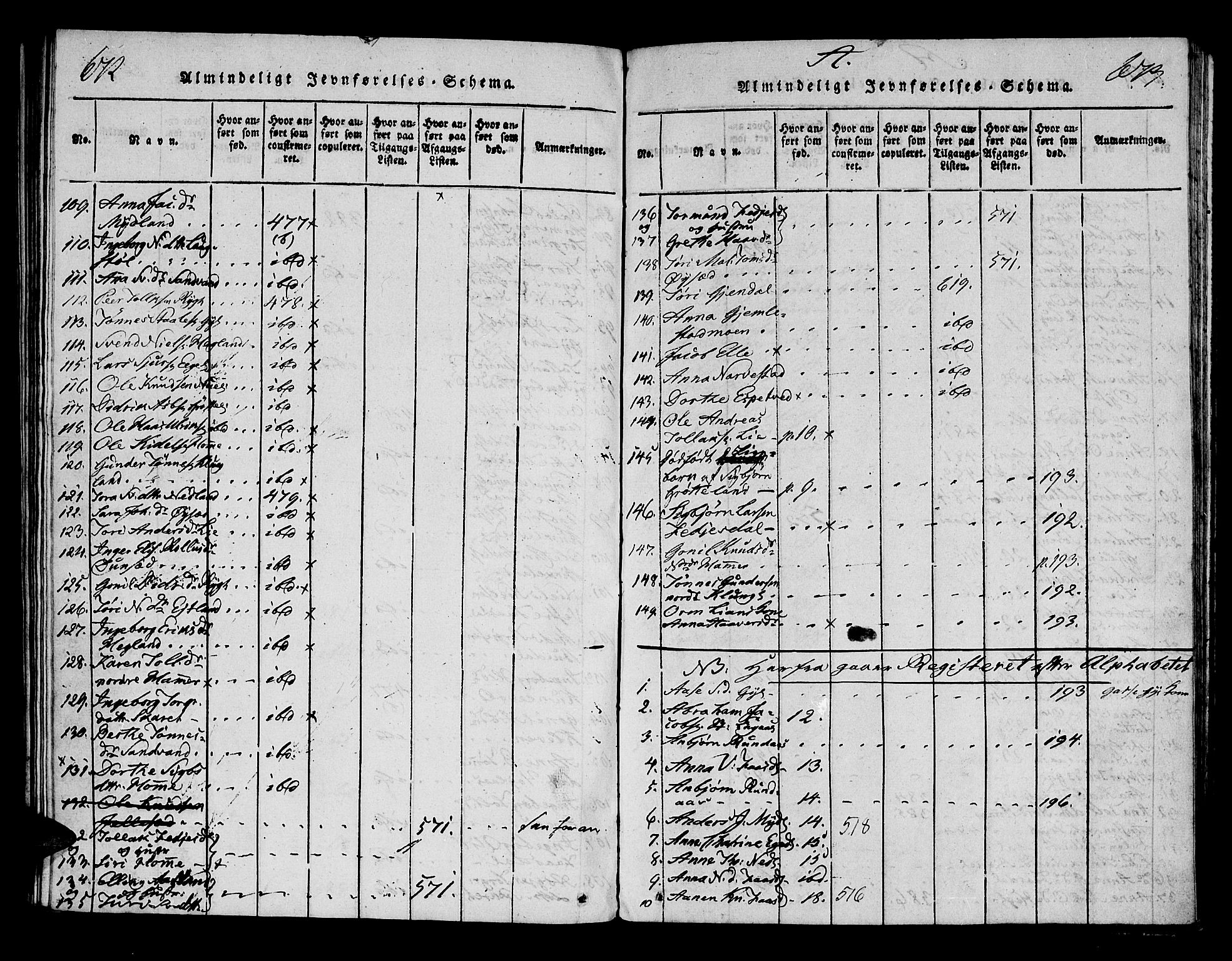 Bakke sokneprestkontor, AV/SAK-1111-0002/F/Fa/Fab/L0001: Ministerialbok nr. A 1, 1815-1835, s. 672-673