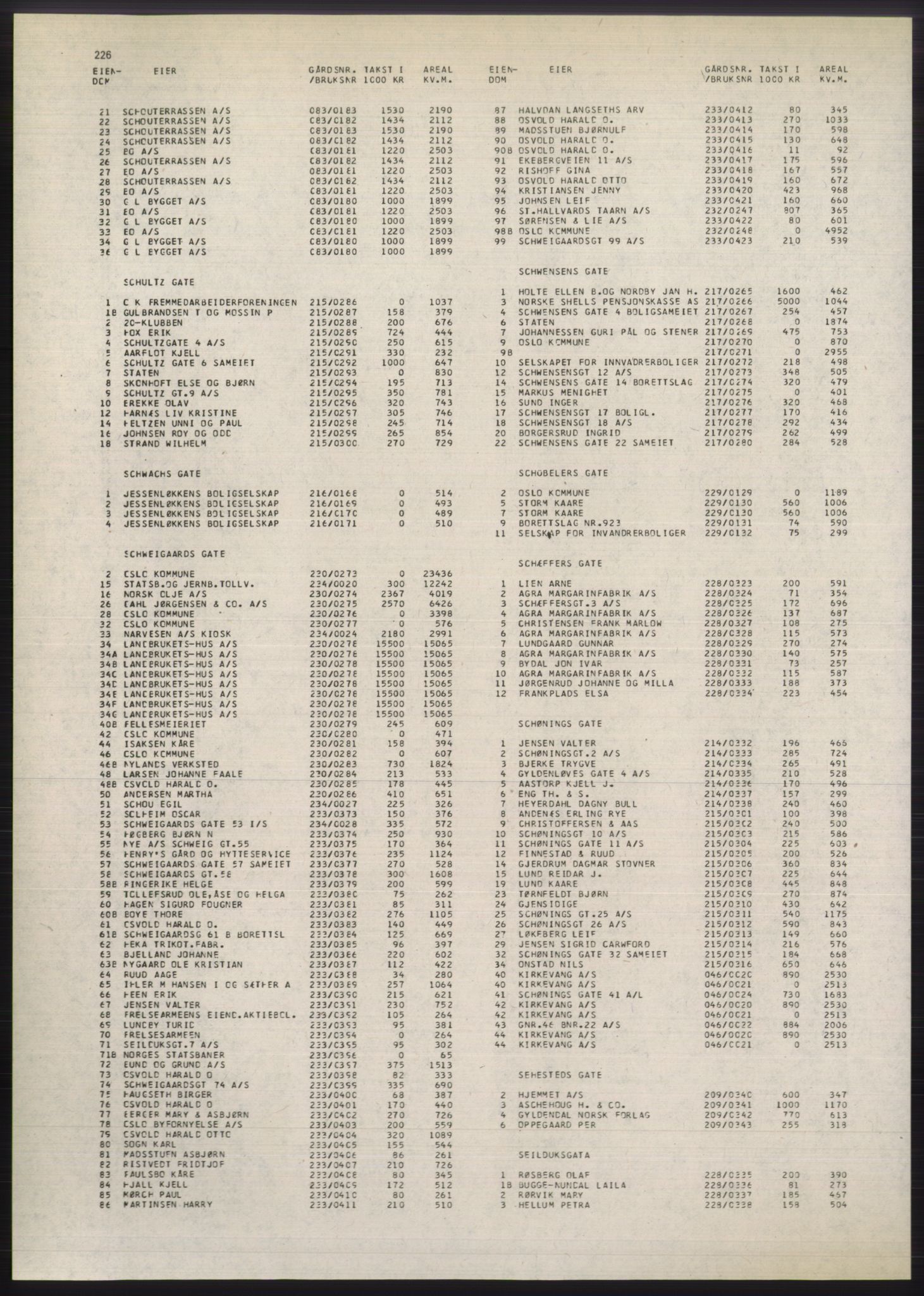 Kristiania/Oslo adressebok, PUBL/-, 1980-1981, s. 226