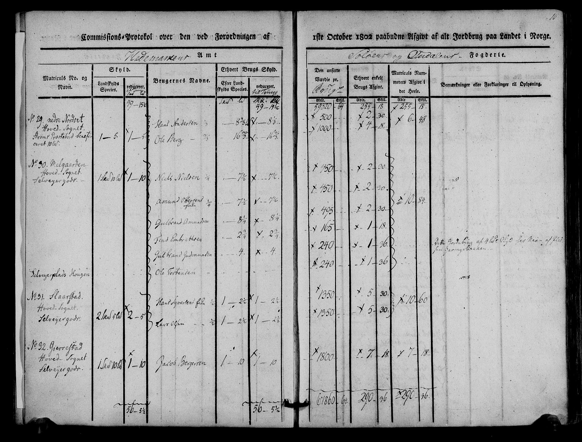 Rentekammeret inntil 1814, Realistisk ordnet avdeling, AV/RA-EA-4070/N/Ne/Nea/L0025: Solør og Odal fogderi. Kommisjonsprotokoll, 1803, s. 11